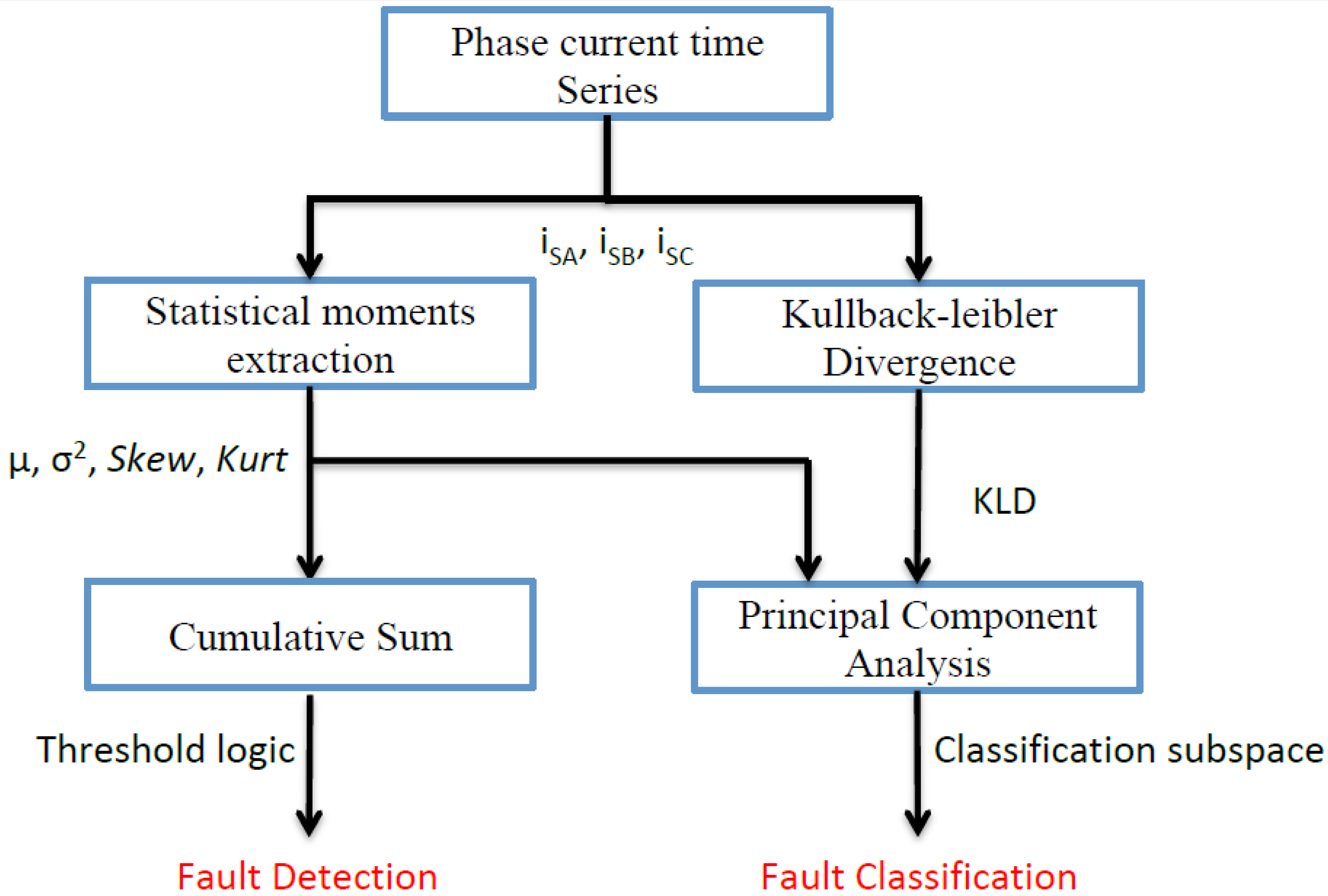 Energies 12 01372 g006 550