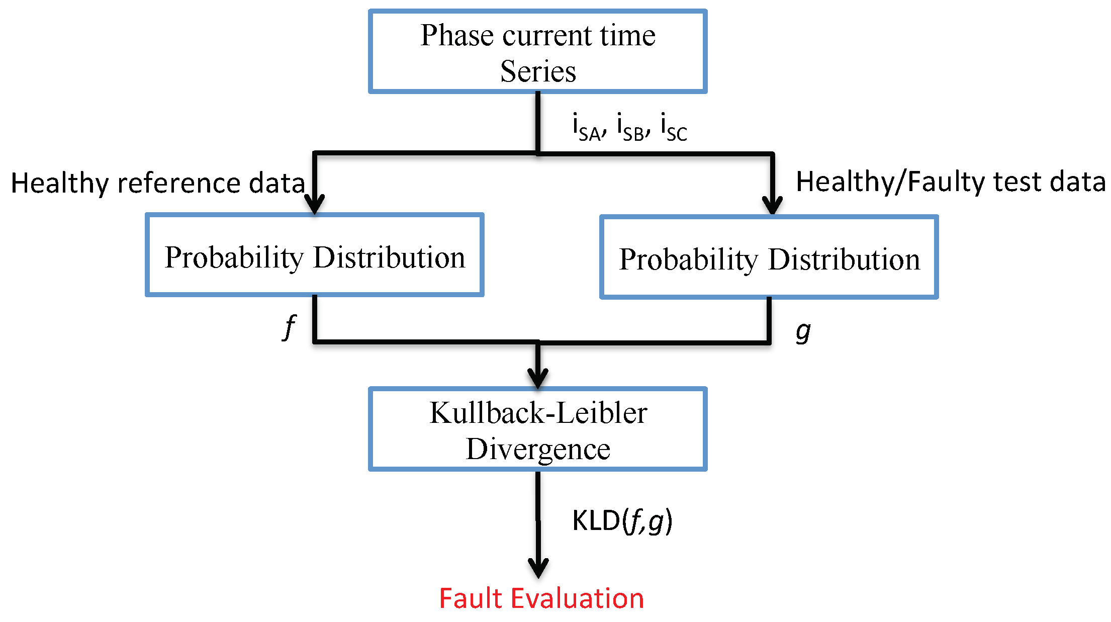 Energies 12 01372 g016 550