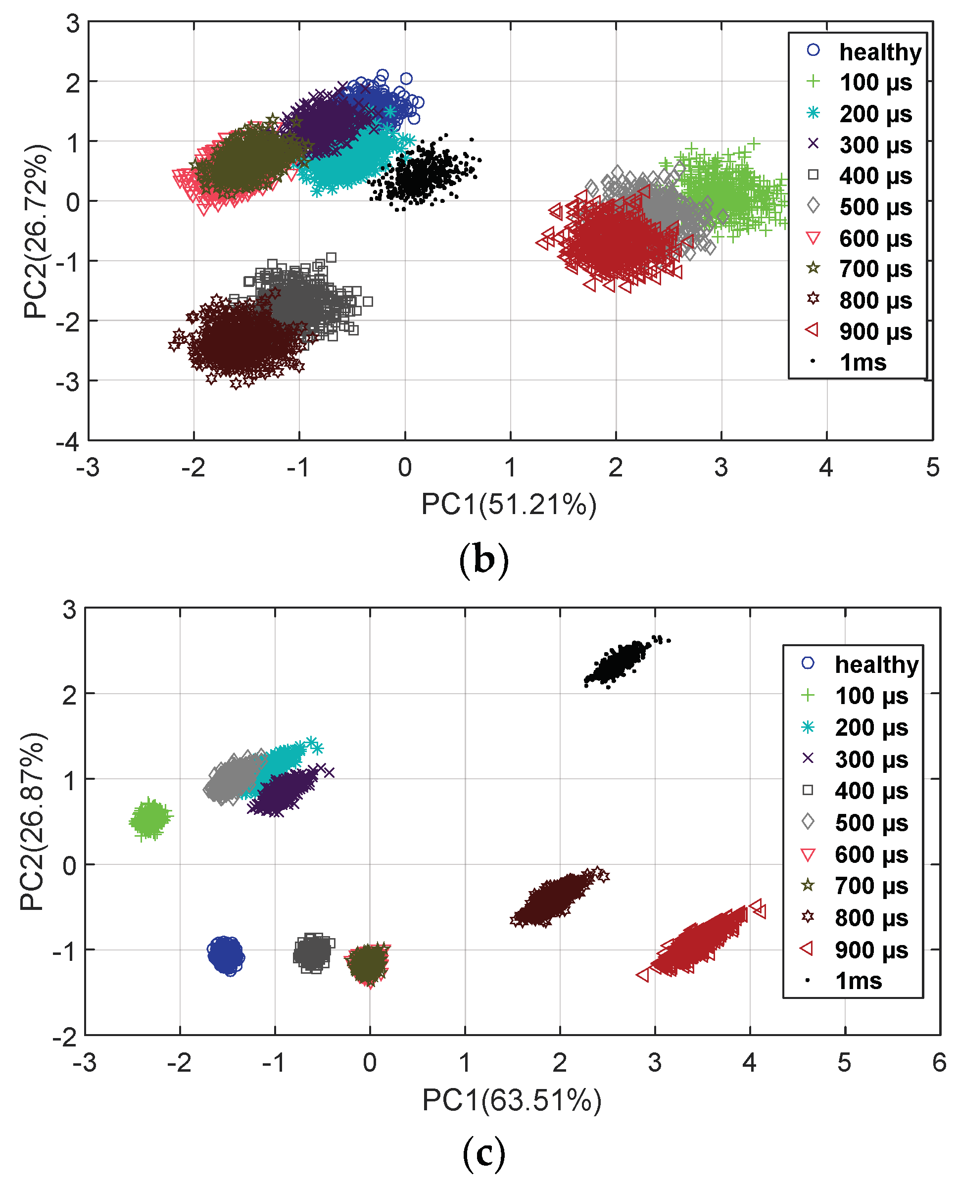 Energies 12 01372 g019b 550