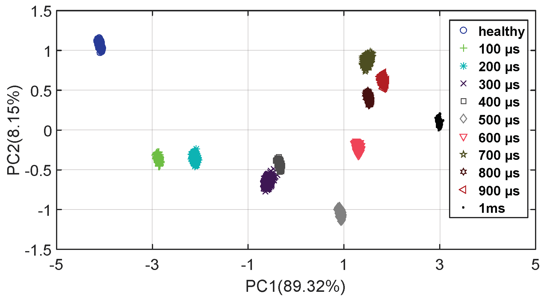 Energies 12 01372 g020 550