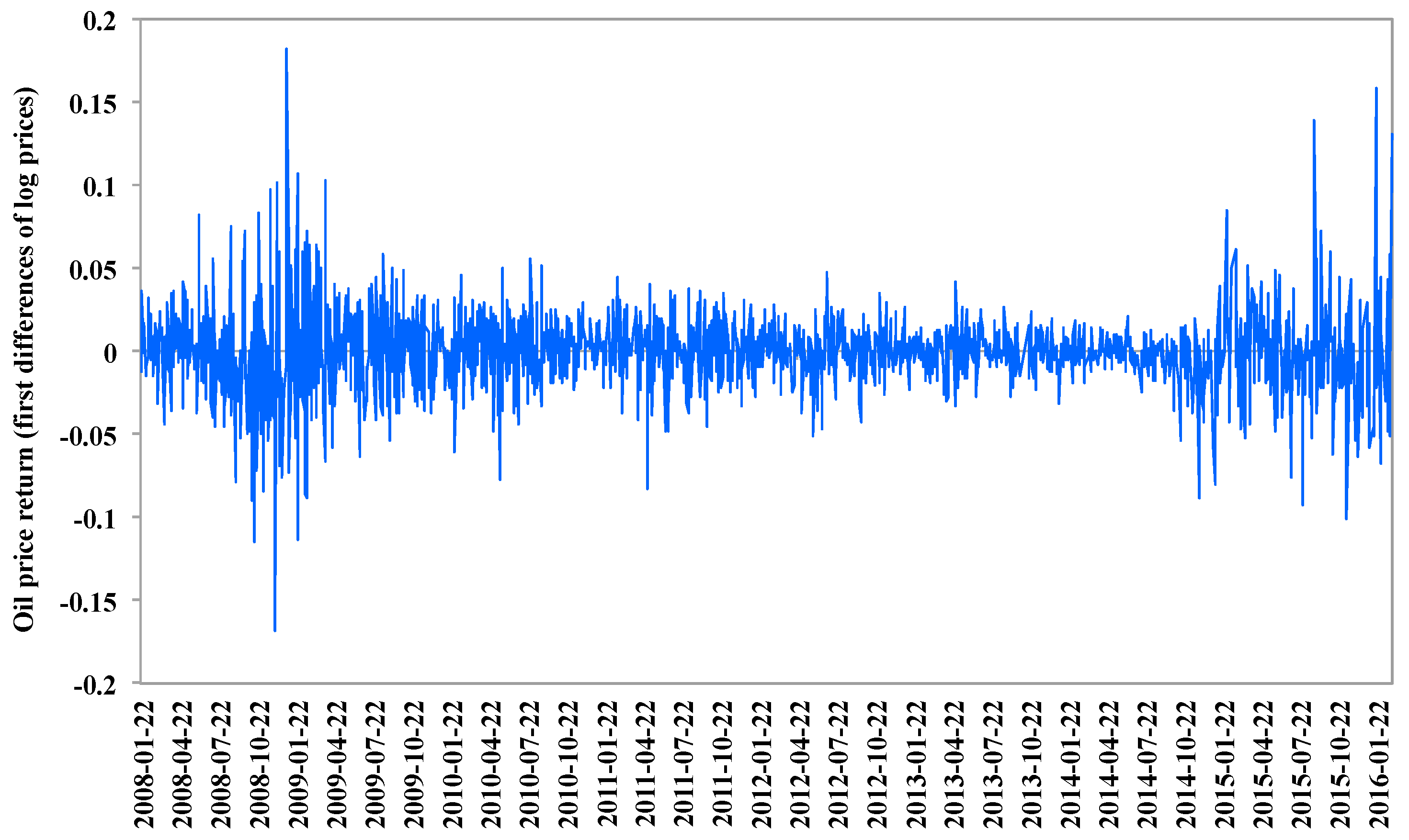 Energies 12 01373 g003