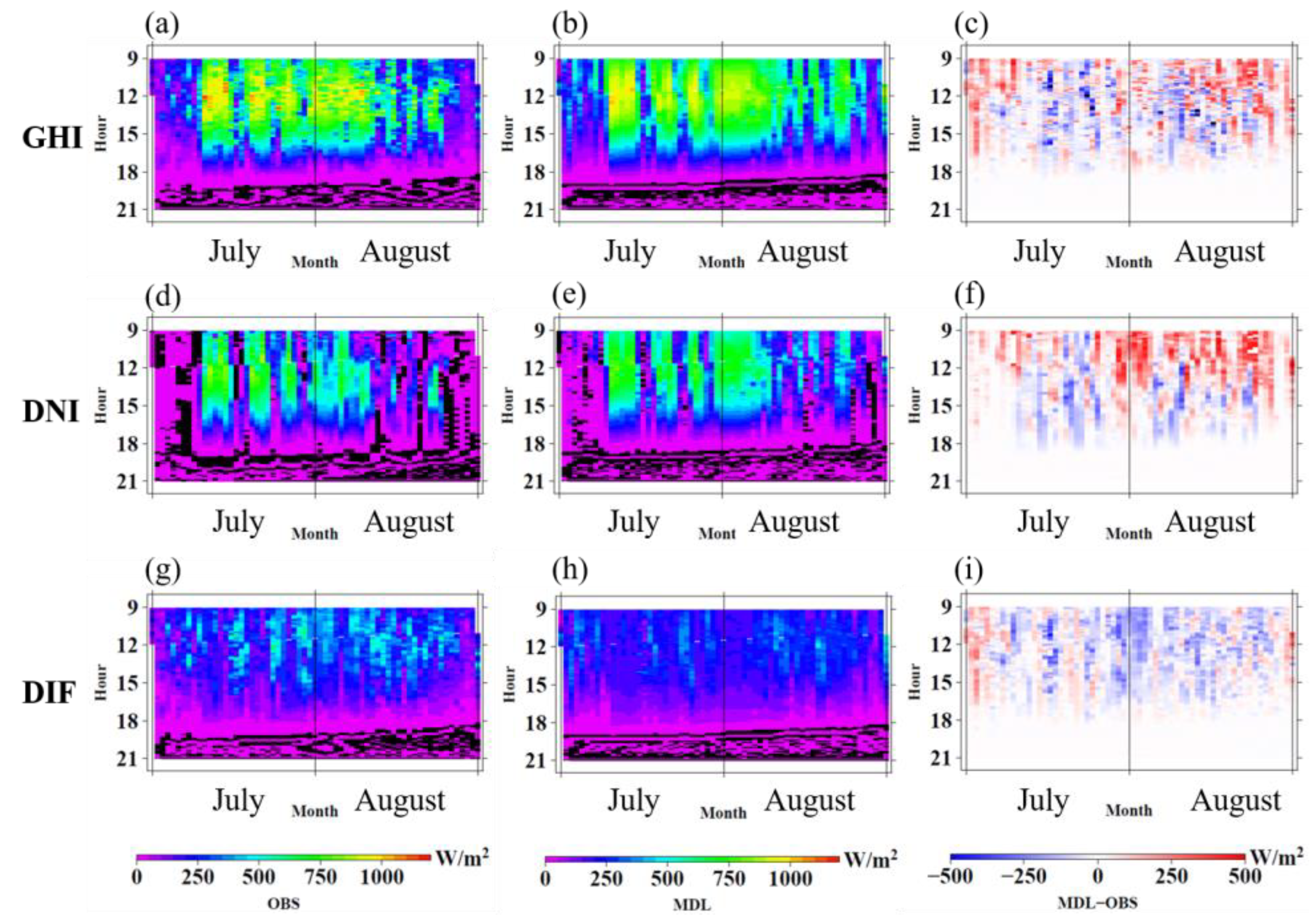 Energies 12 01374 g003 550