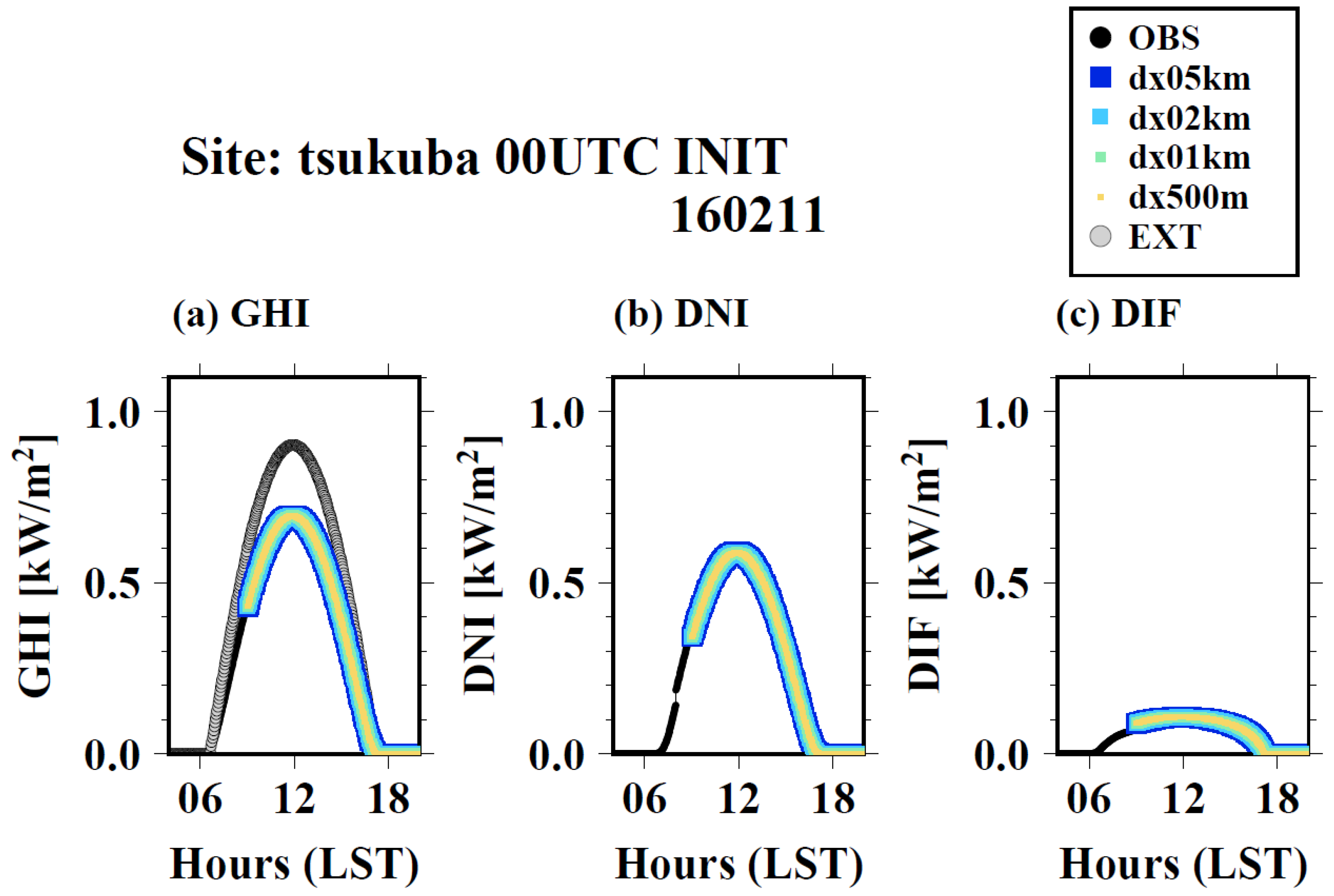 Energies 12 01374 g006 550
