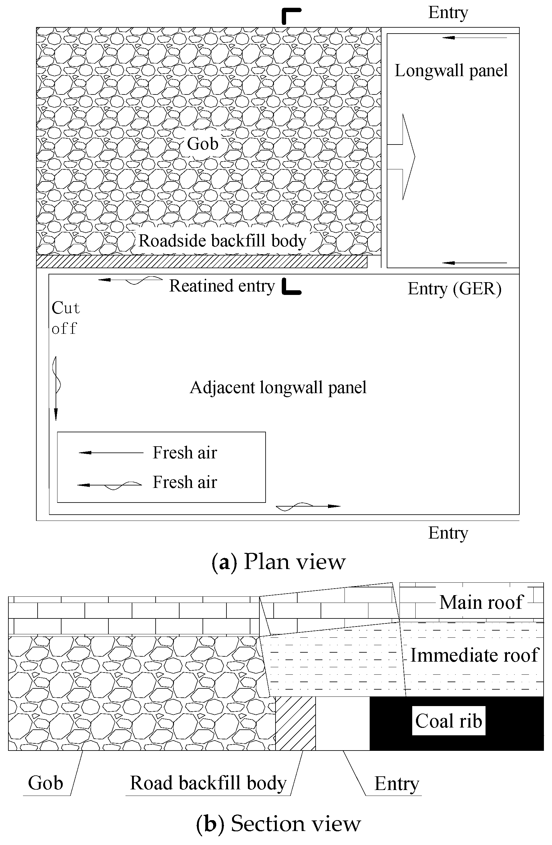 Energies 12 01375 g001 550