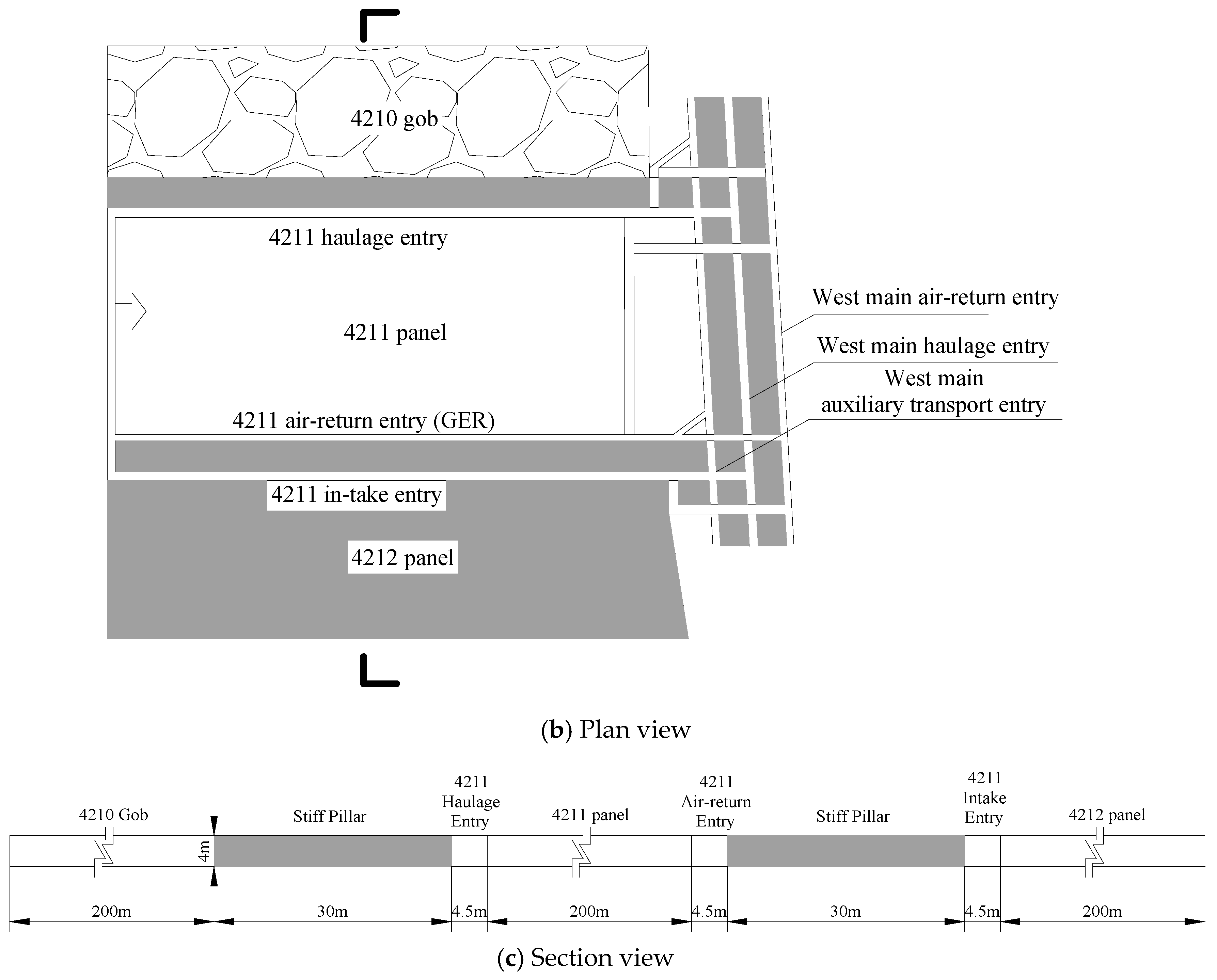Energies 12 01375 g003b 550