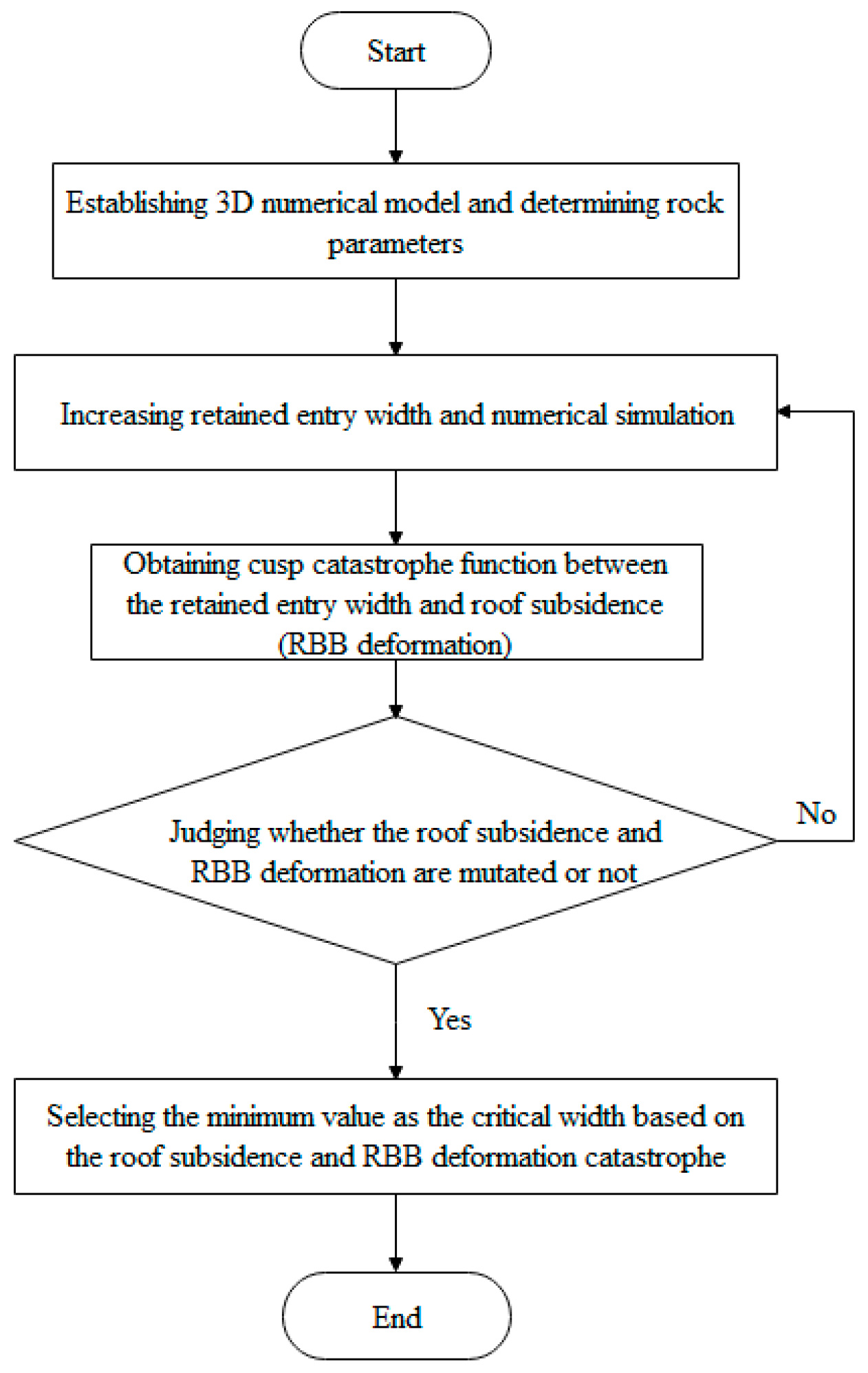 Energies 12 01375 g005 550