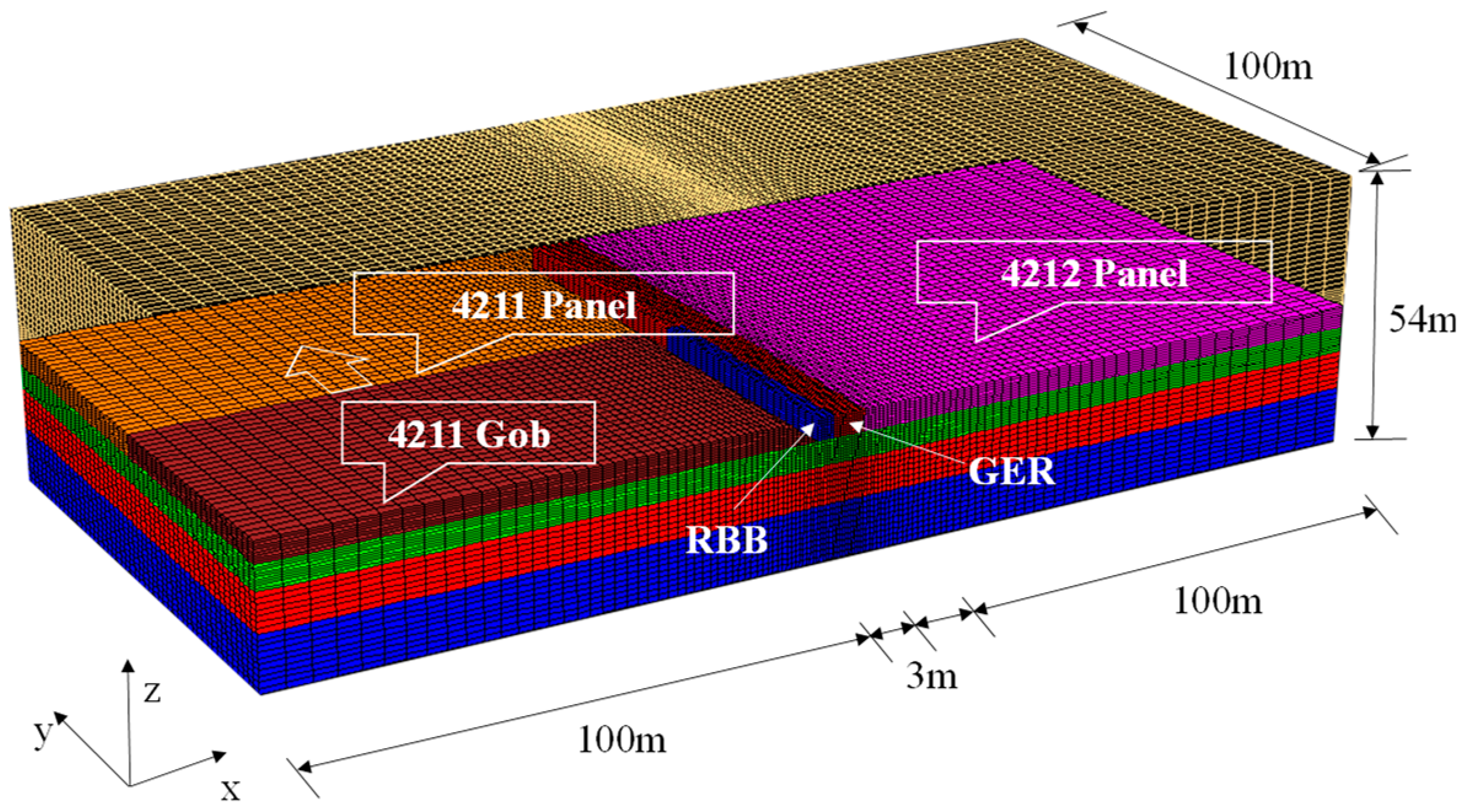 Energies 12 01375 g006 550
