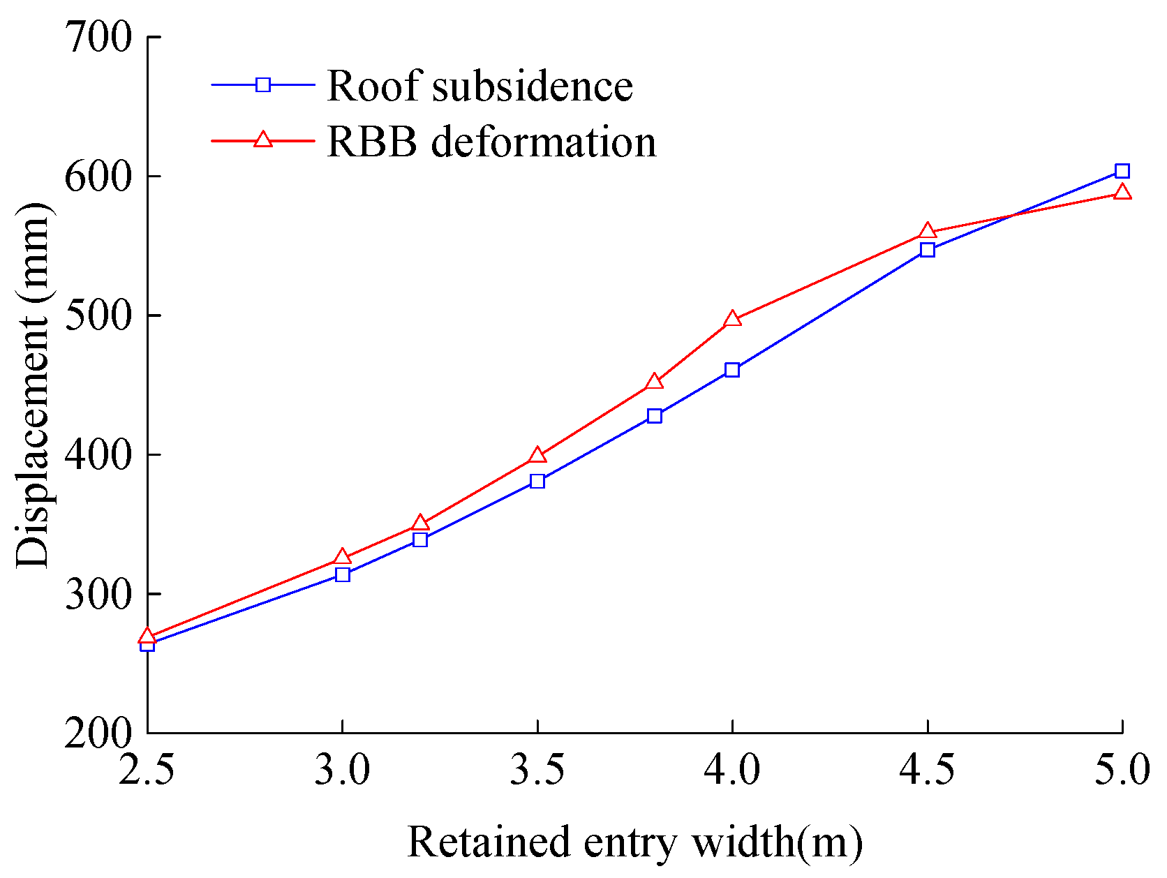 Energies 12 01375 g008 550