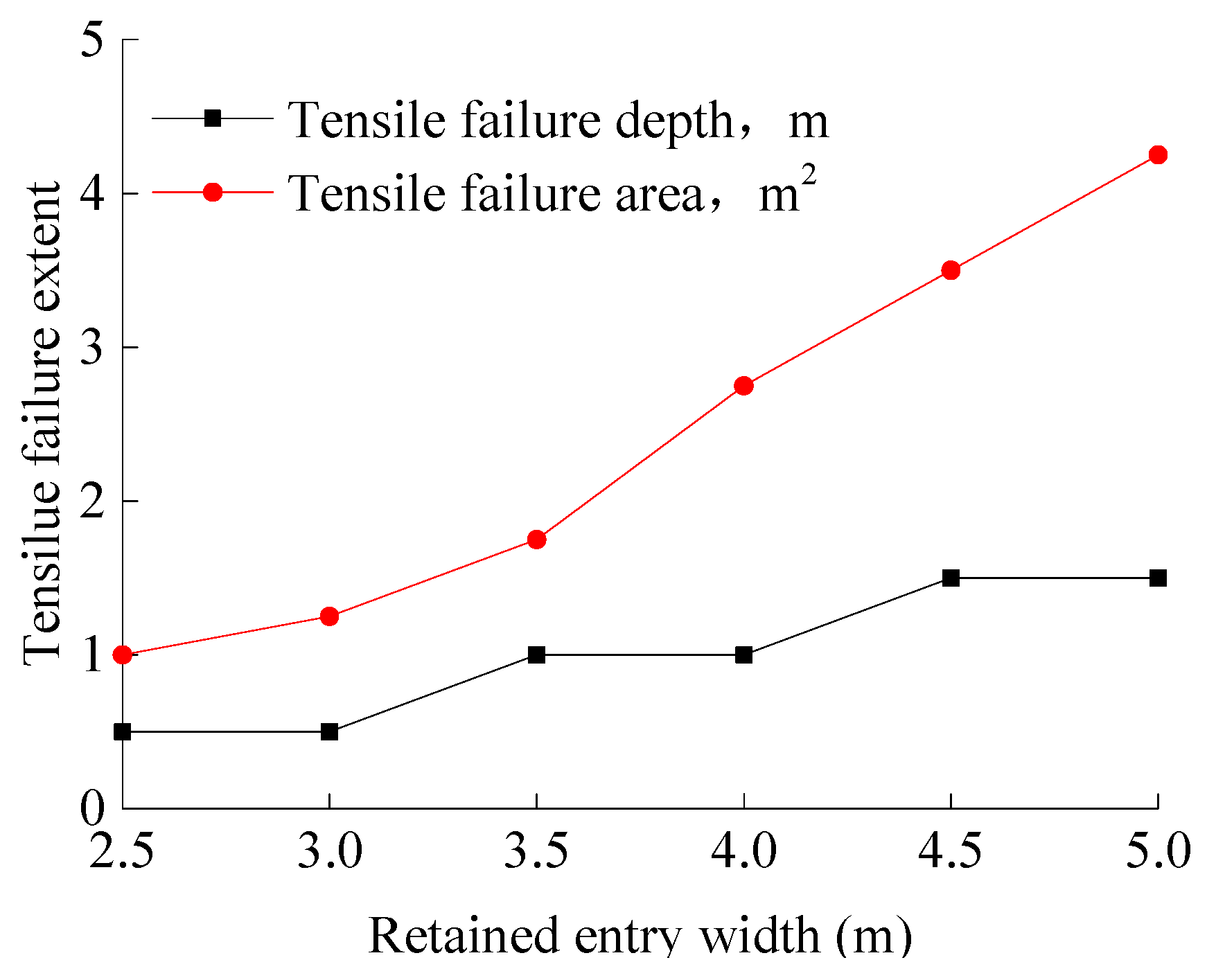 Energies 12 01375 g010 550