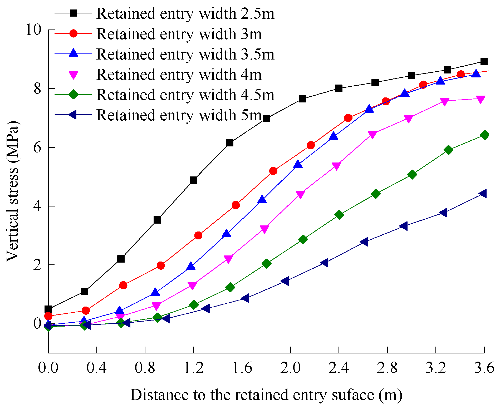Energies 12 01375 g012 550