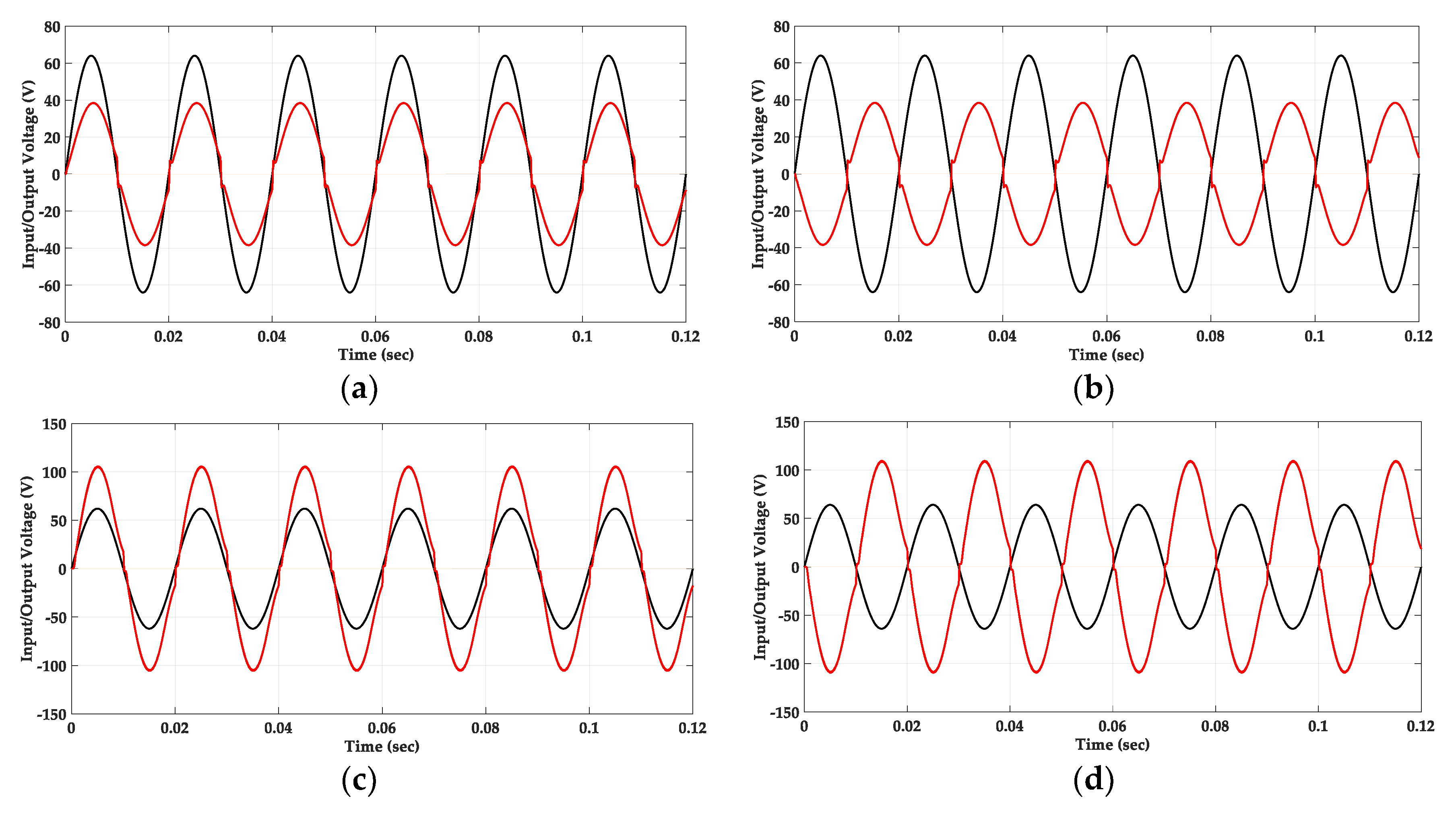 Energies 12 01376 g006 550