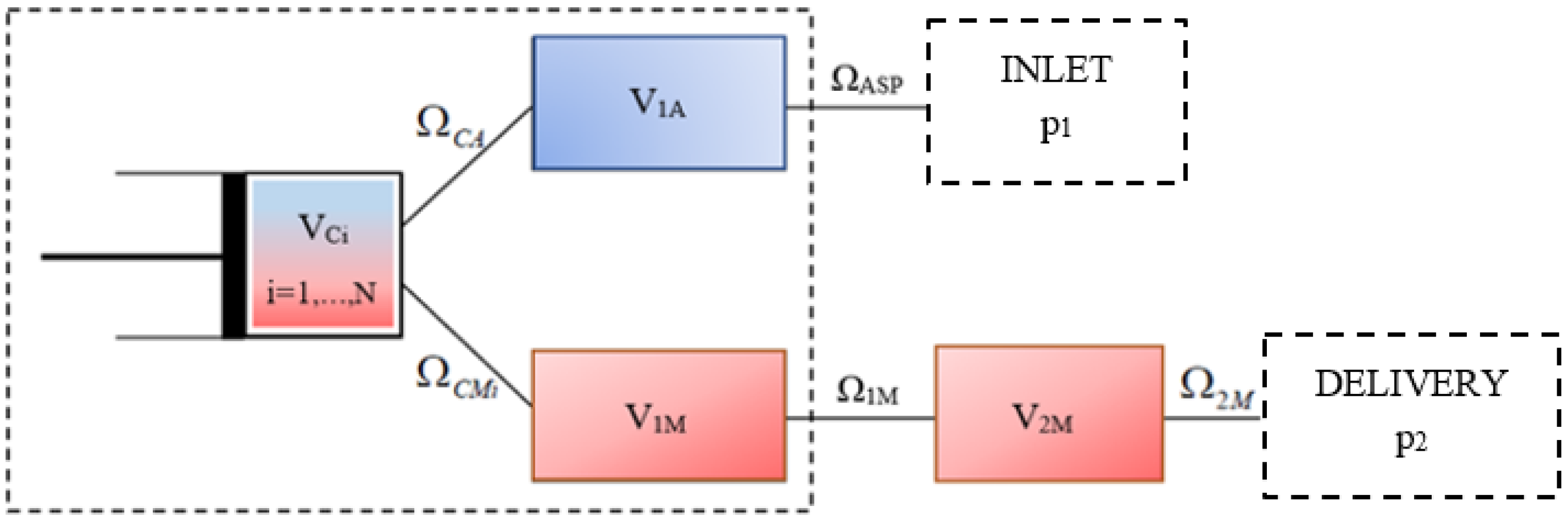 Energies Free FullText Active Pressure Ripple Control in Axial