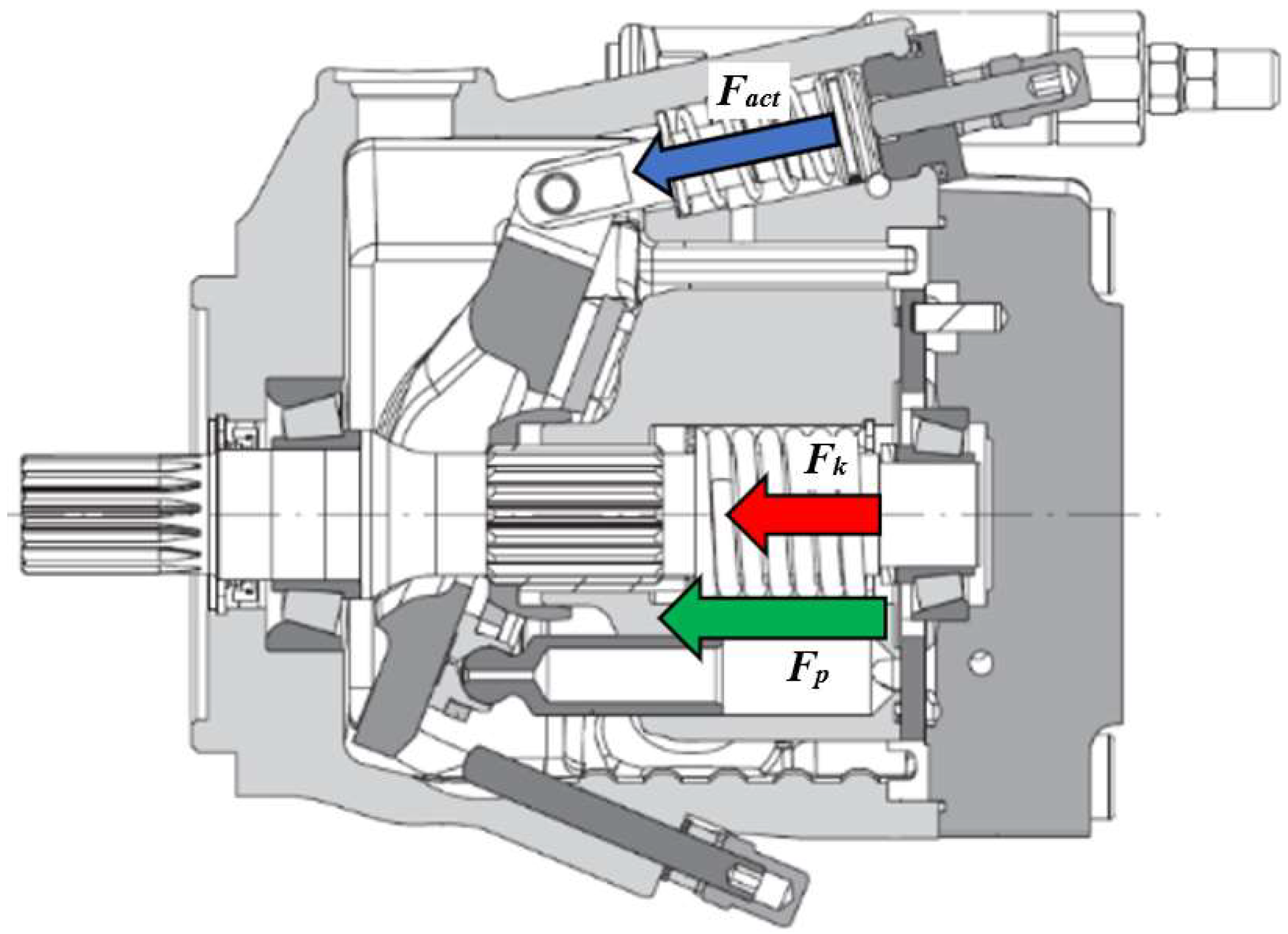 Energies Free FullText Active Pressure Ripple Control in Axial