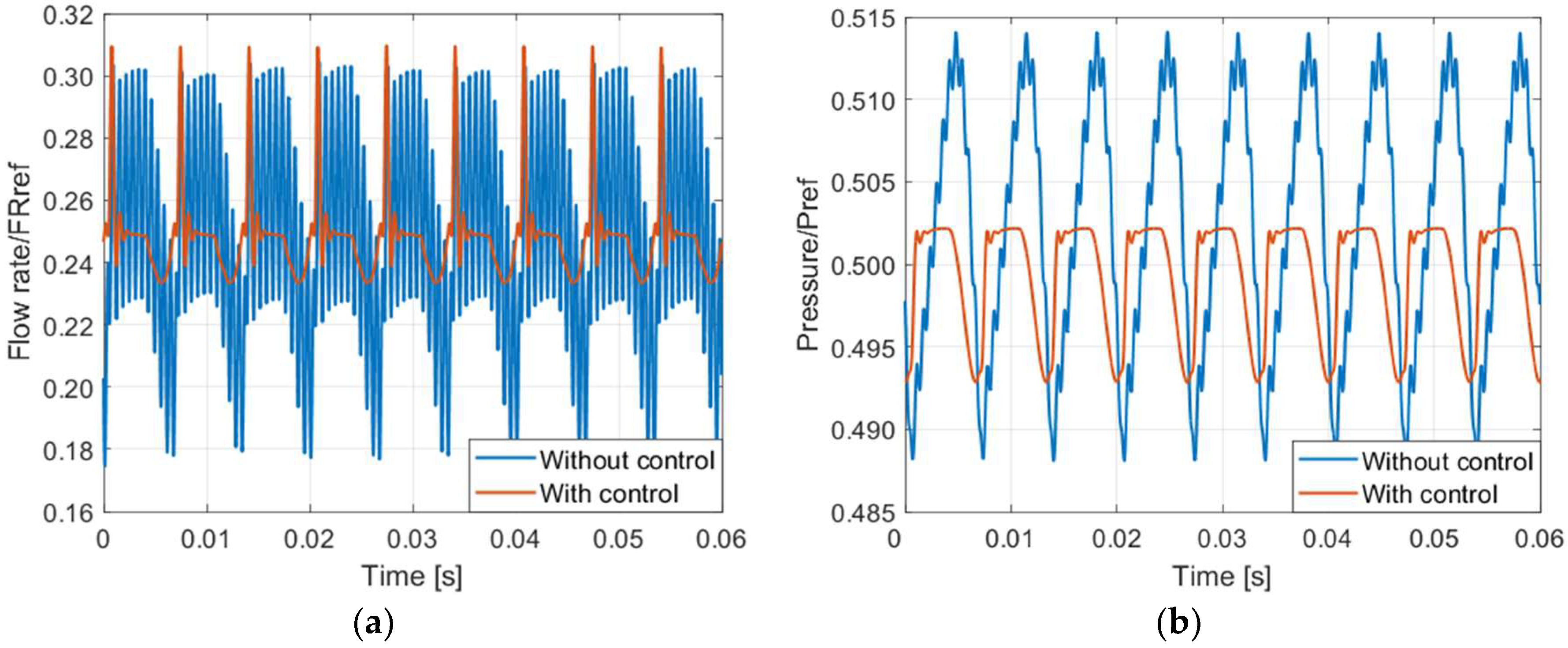 Energies Free FullText Active Pressure Ripple Control in Axial