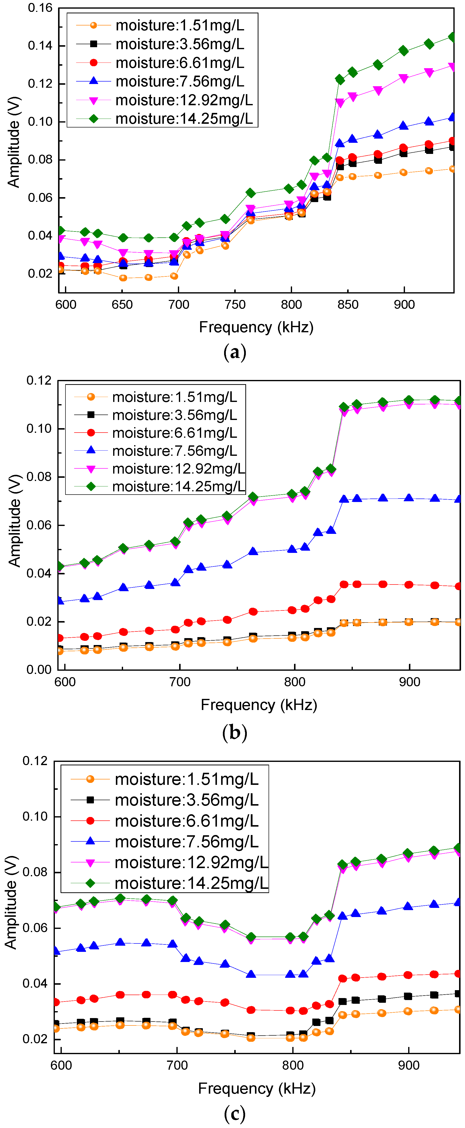 Energies 12 01379 g003 Energies 12 01379 g003