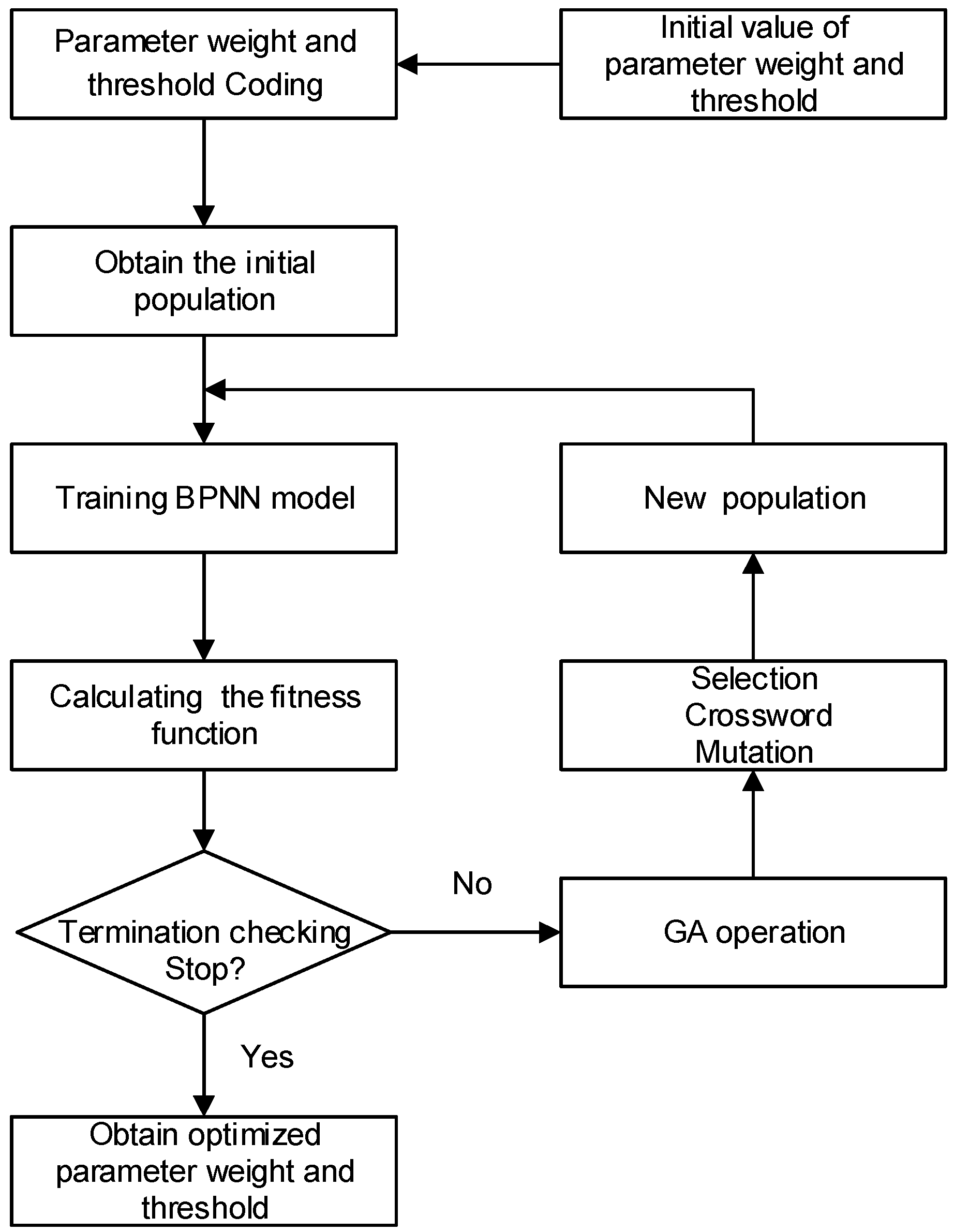 Survey Chart Crossword