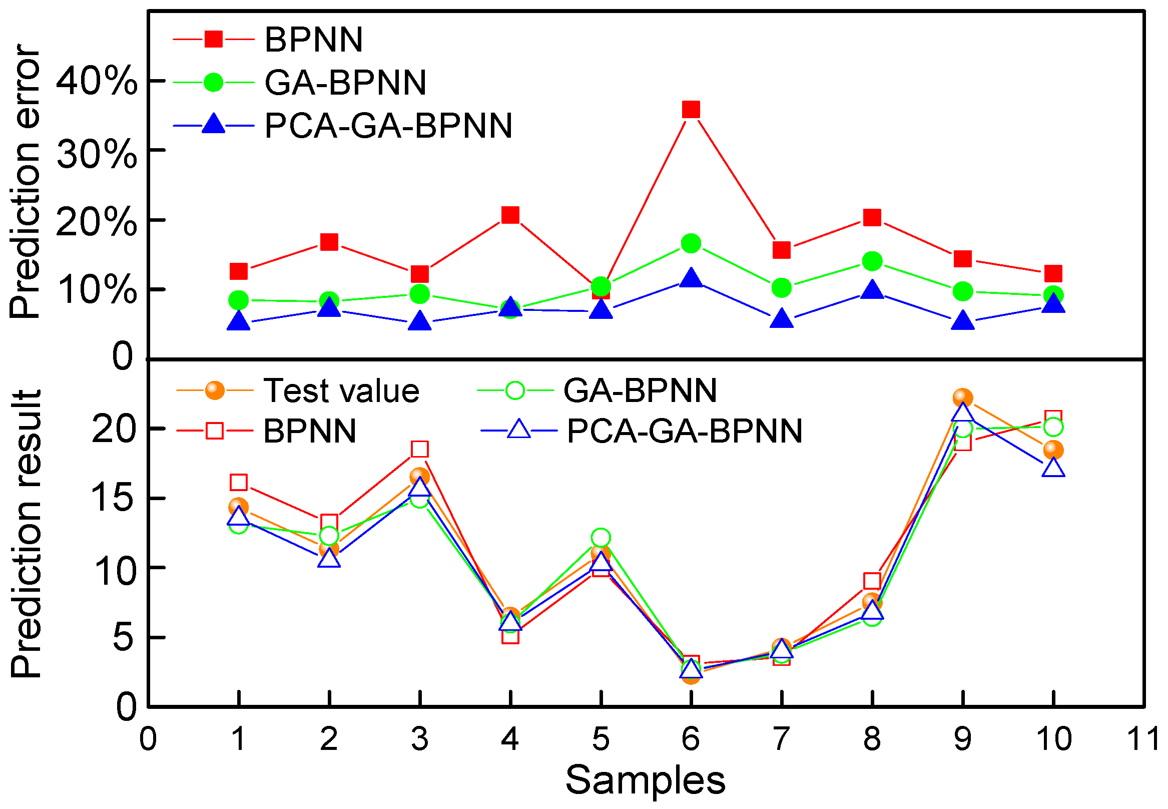 Energies 12 01379 g011 Energies 12 01379 g011