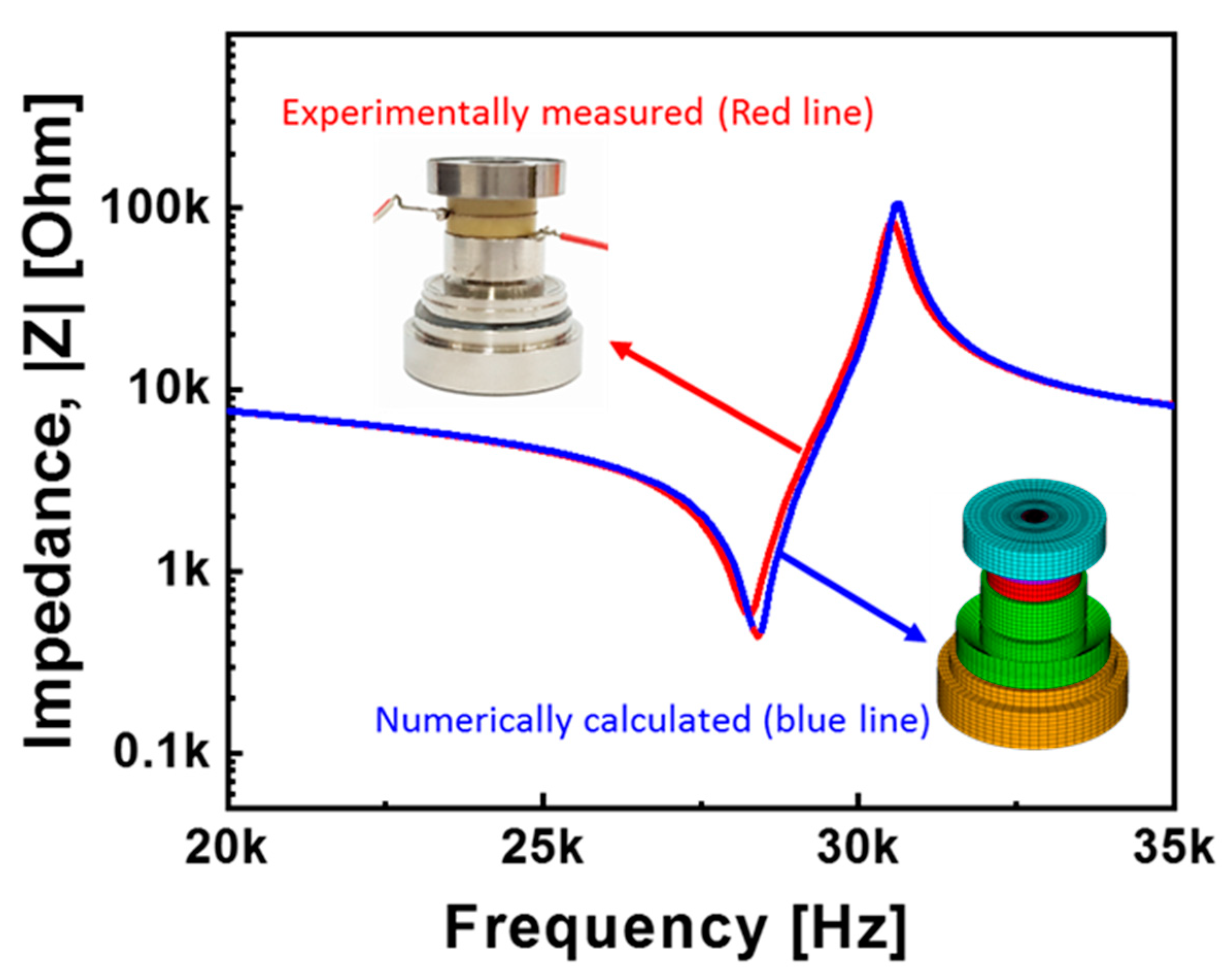 Energies 12 01381 g003 Energies 12 01381 g003