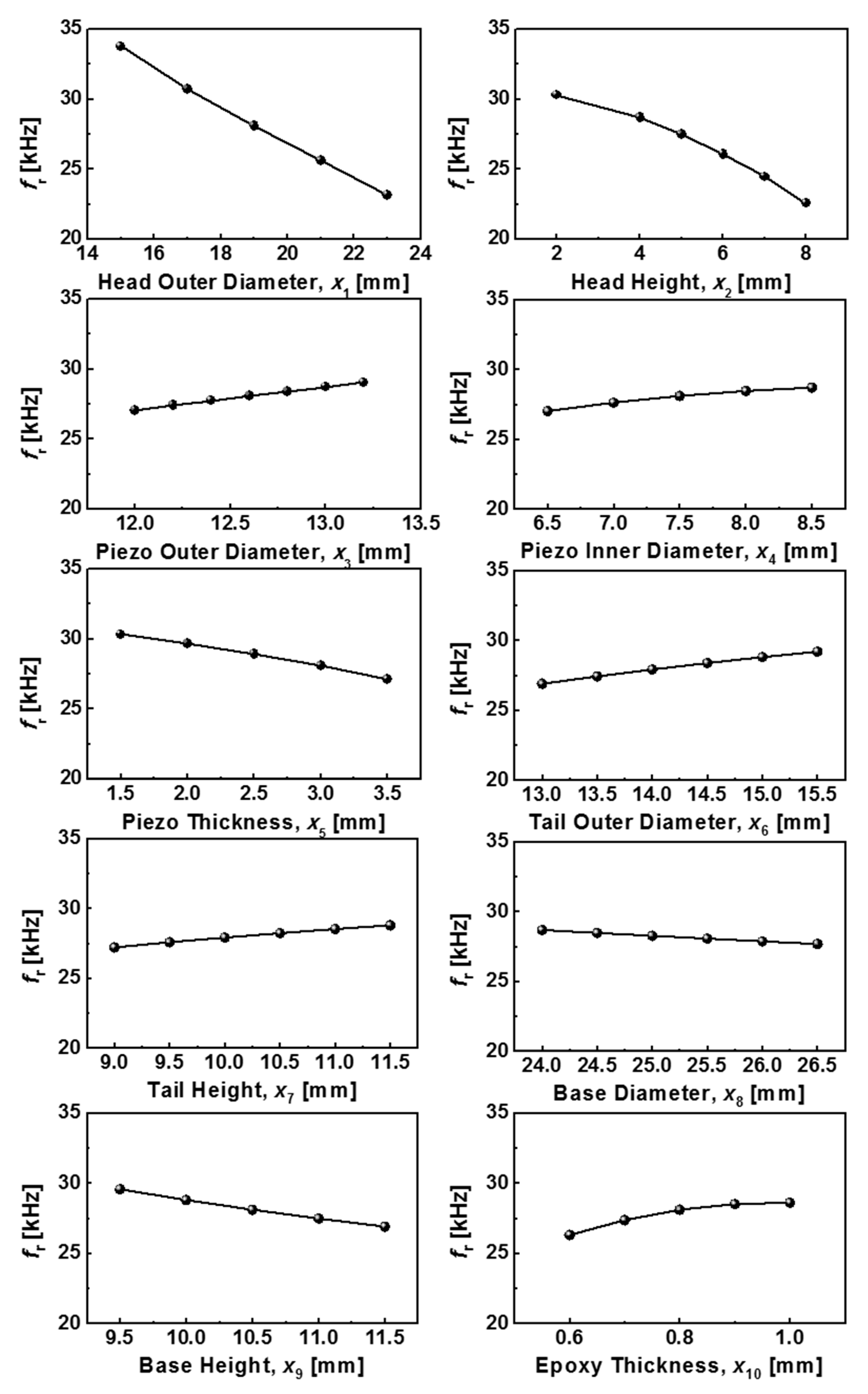 Energies 12 01381 g004 Energies 12 01381 g004