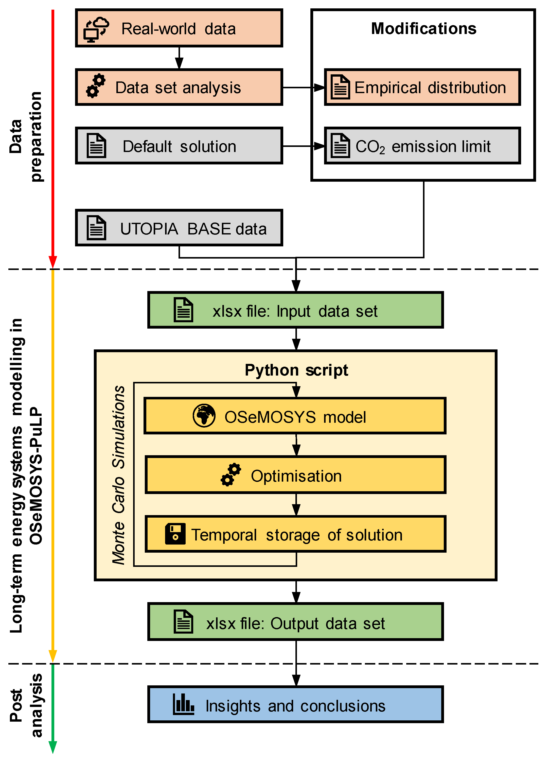 Energies 12 01382 g002