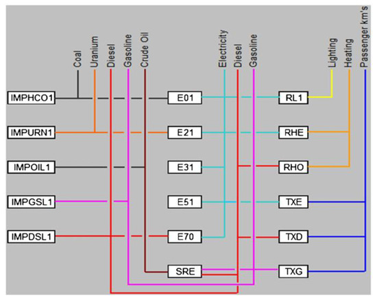 ACS/IEEE – C3SL