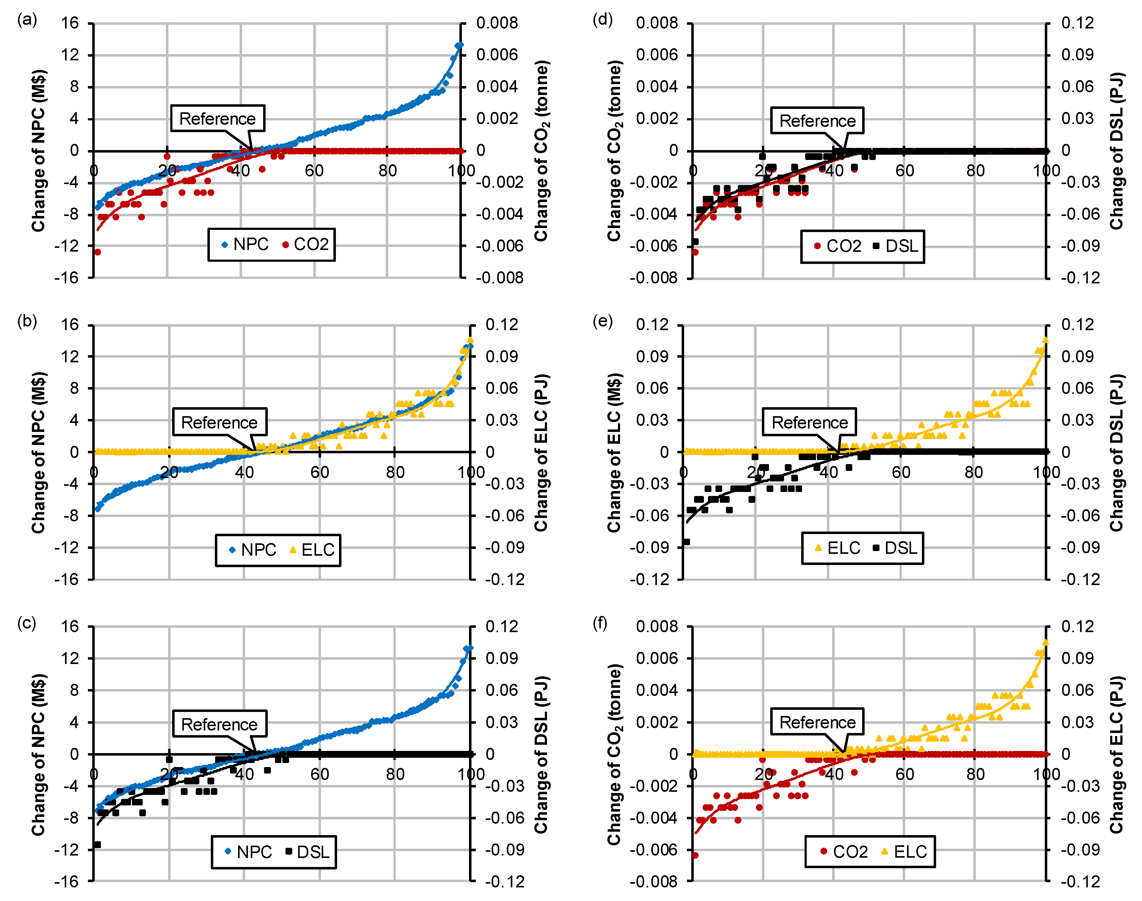 Energies 12 01382 g005