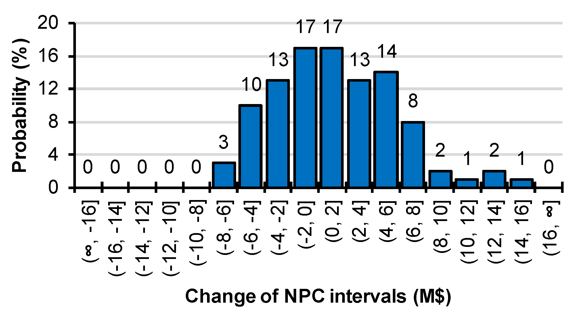 Energies 12 01382 g006