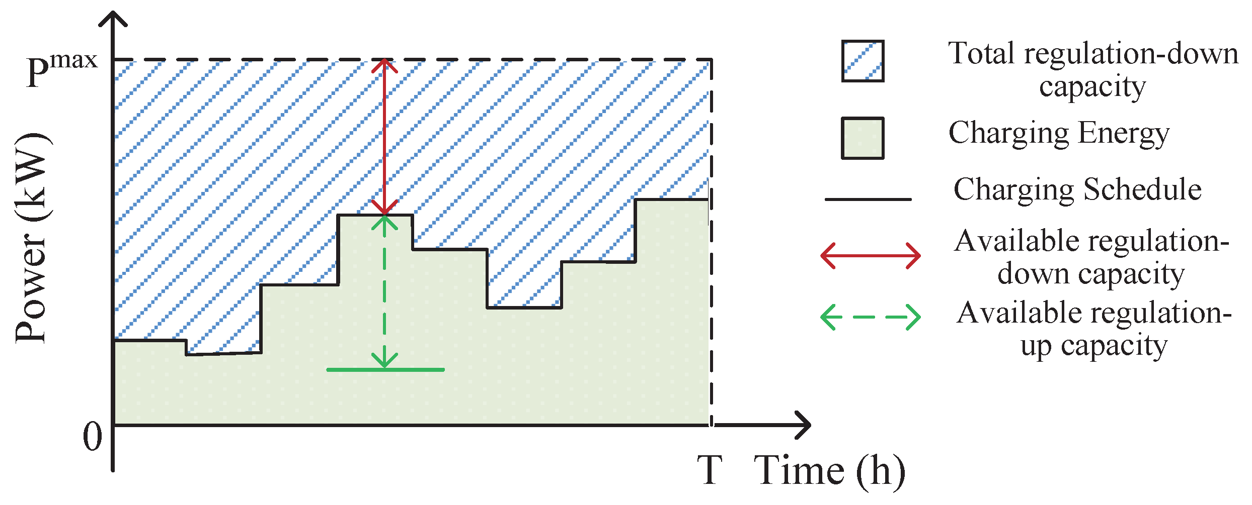 Energies 12 01384 g002