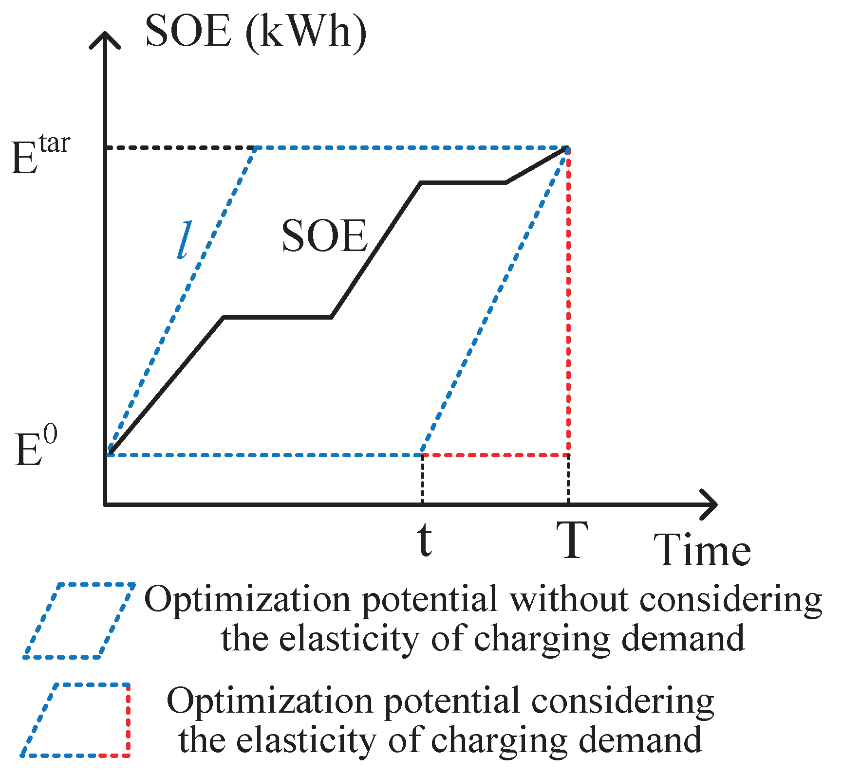 Energies 12 01384 g003
