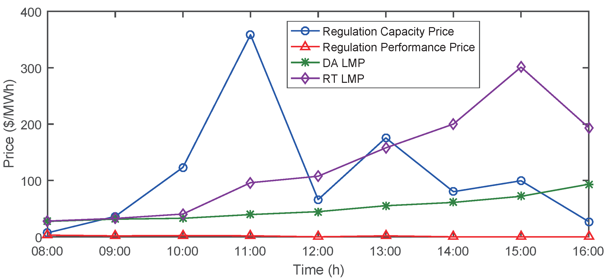 Energies 12 01384 g006