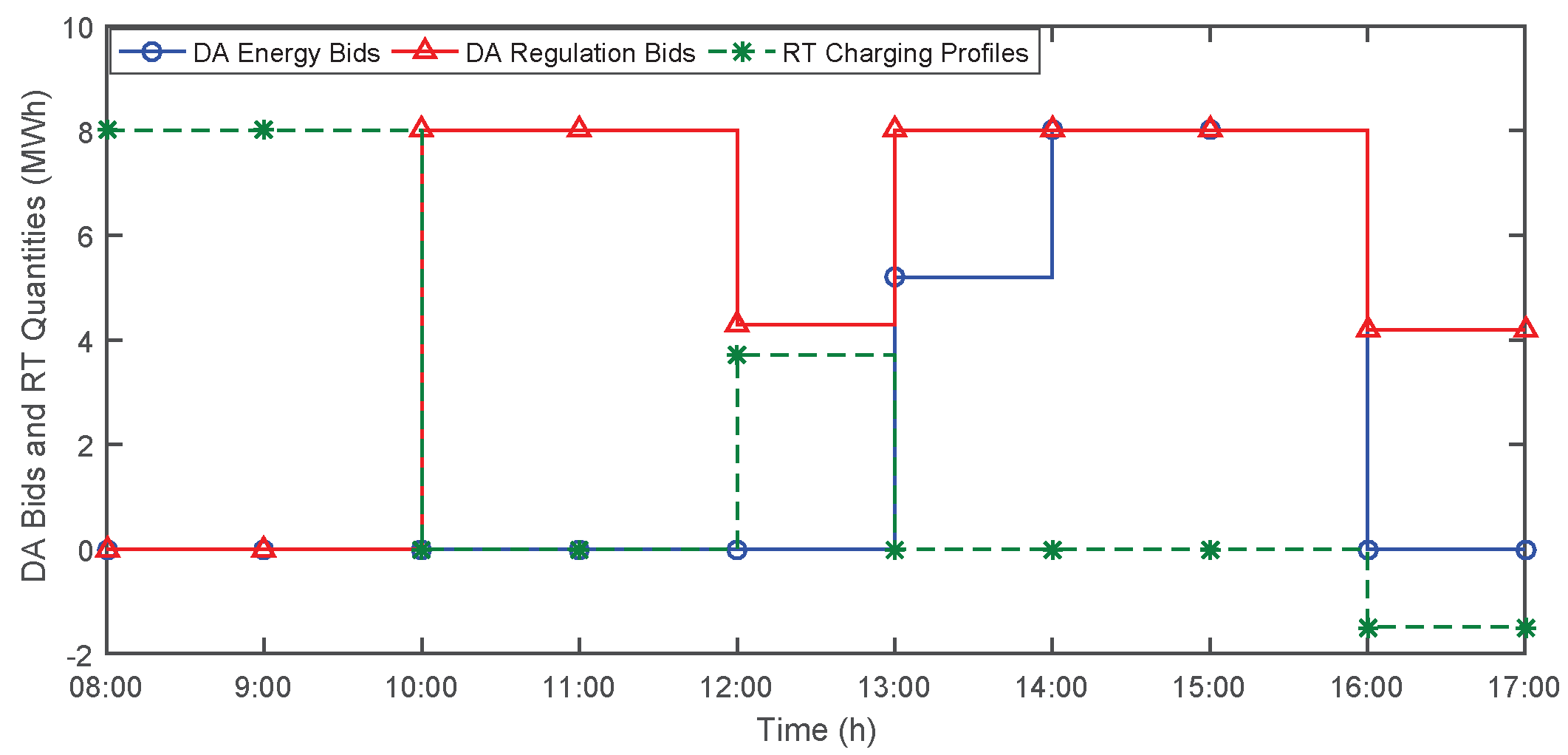 Energies 12 01384 g008