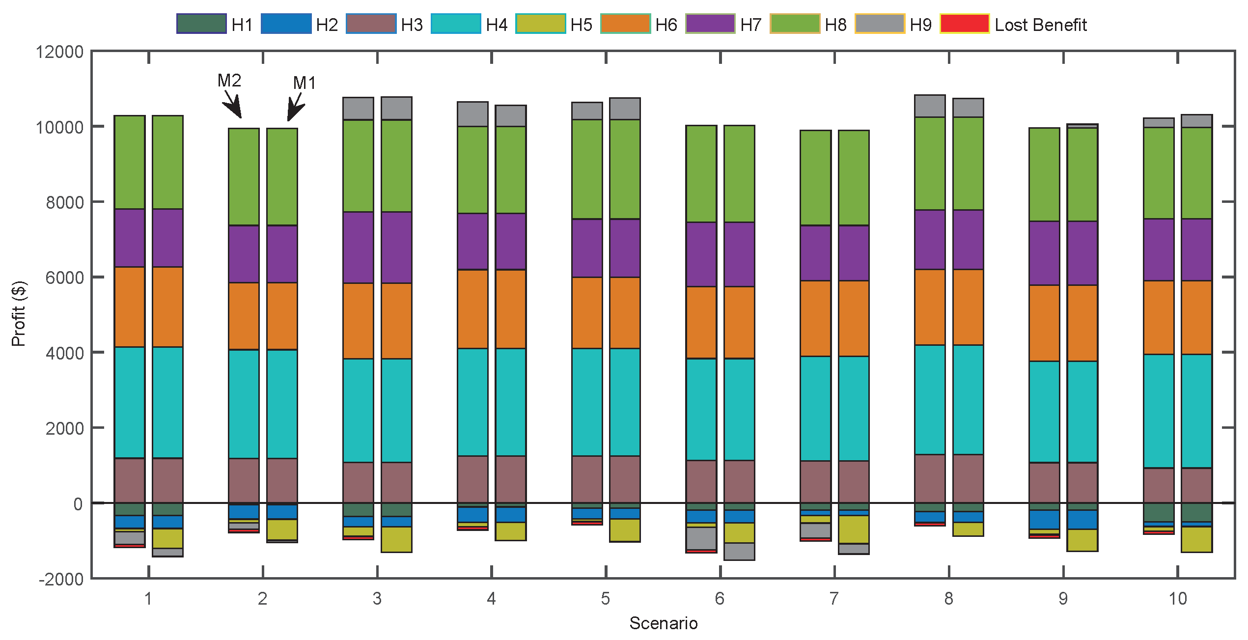 Energies 12 01384 g009