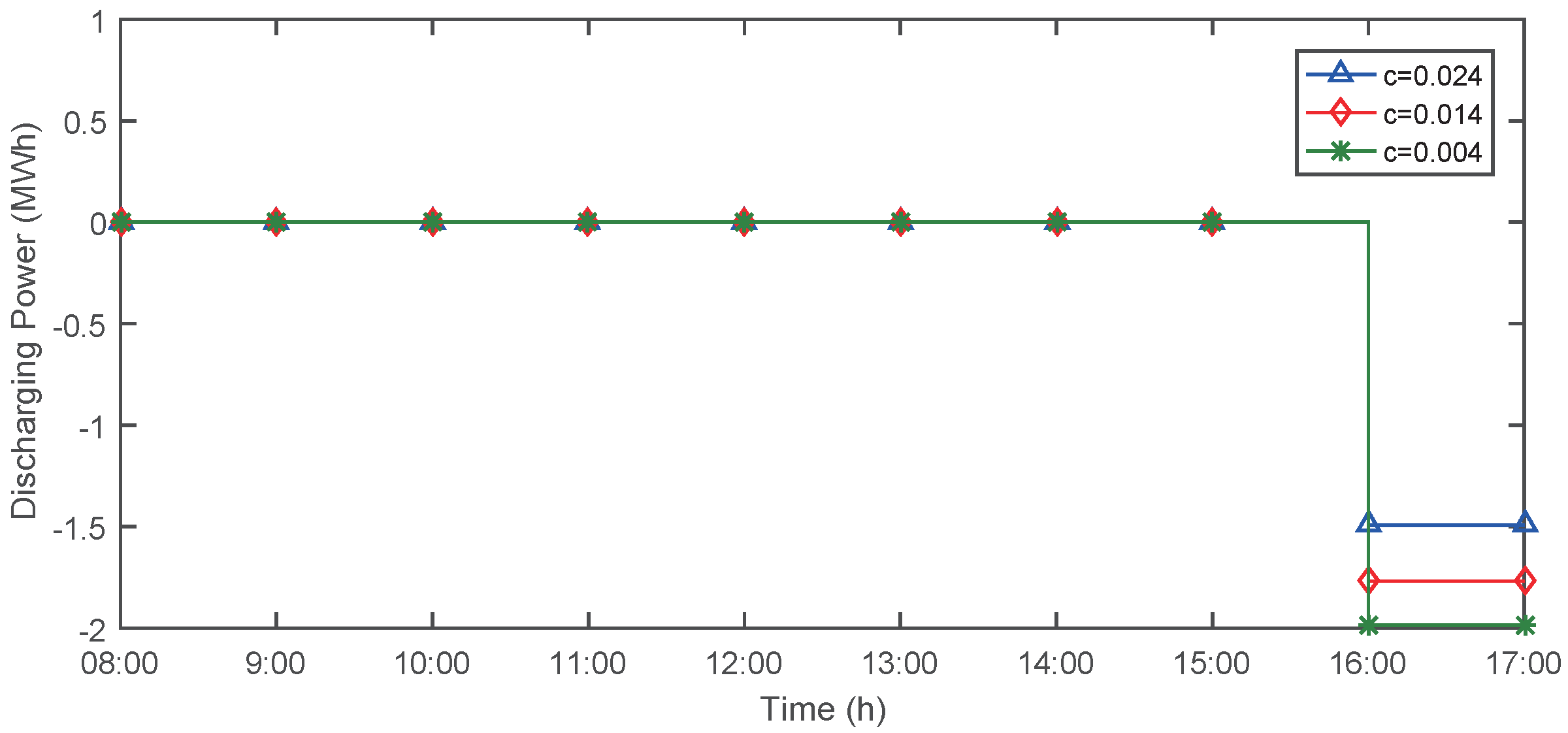 Energies 12 01384 g016