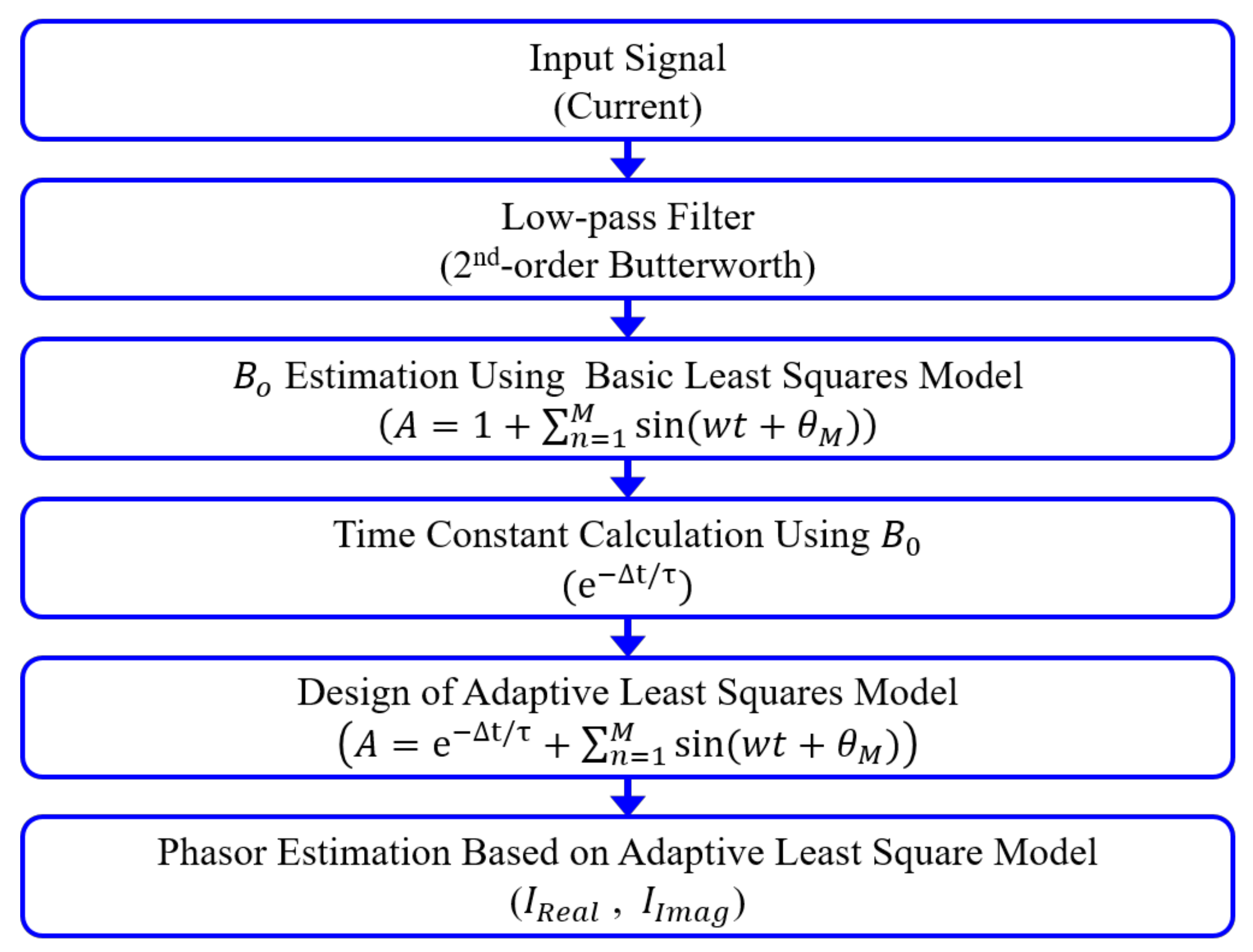 Energies 12 01387 g001 550