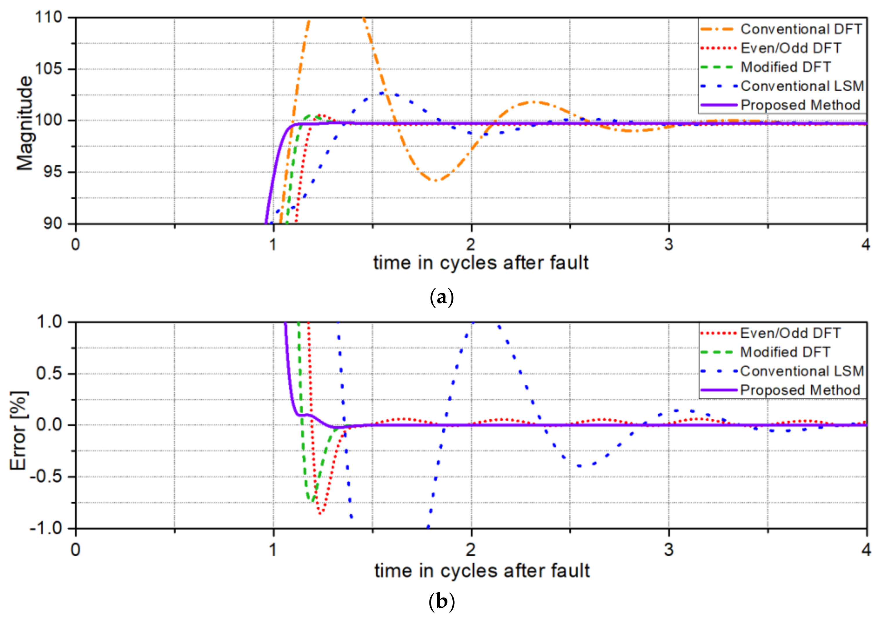 Energies 12 01387 g002 550