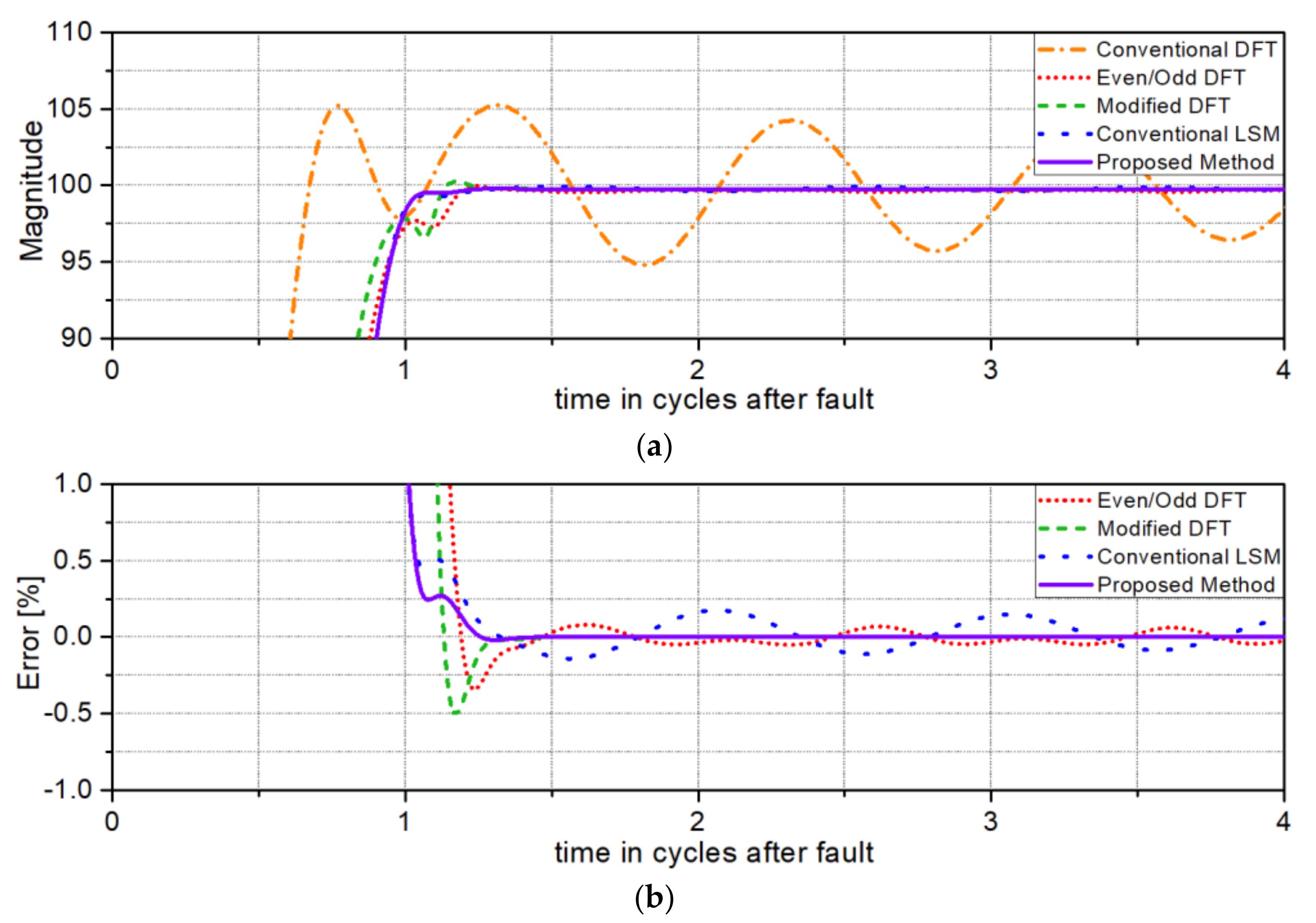 Energies 12 01387 g003 550