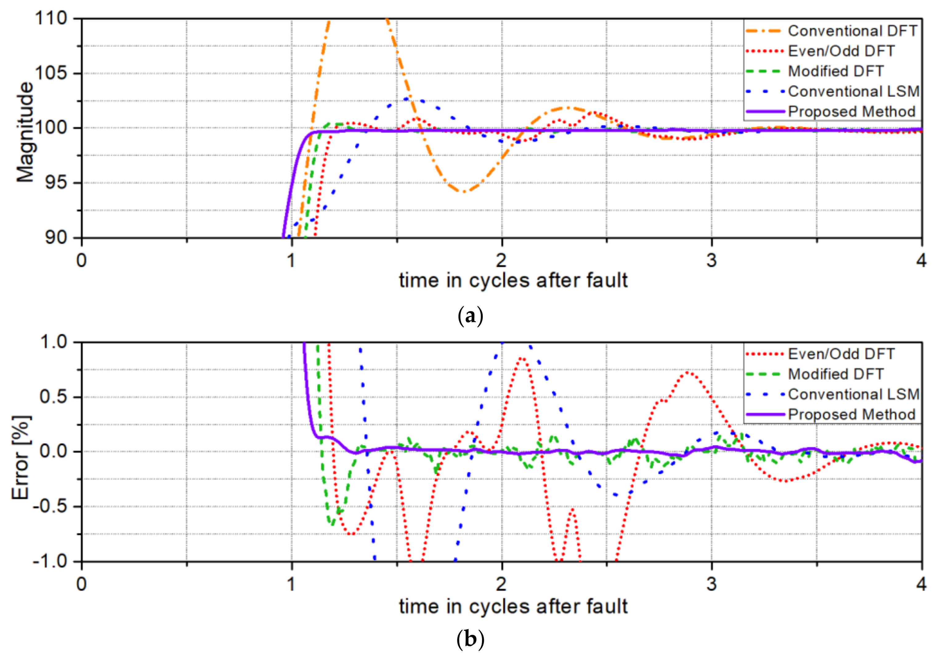 Energies 12 01387 g004 550