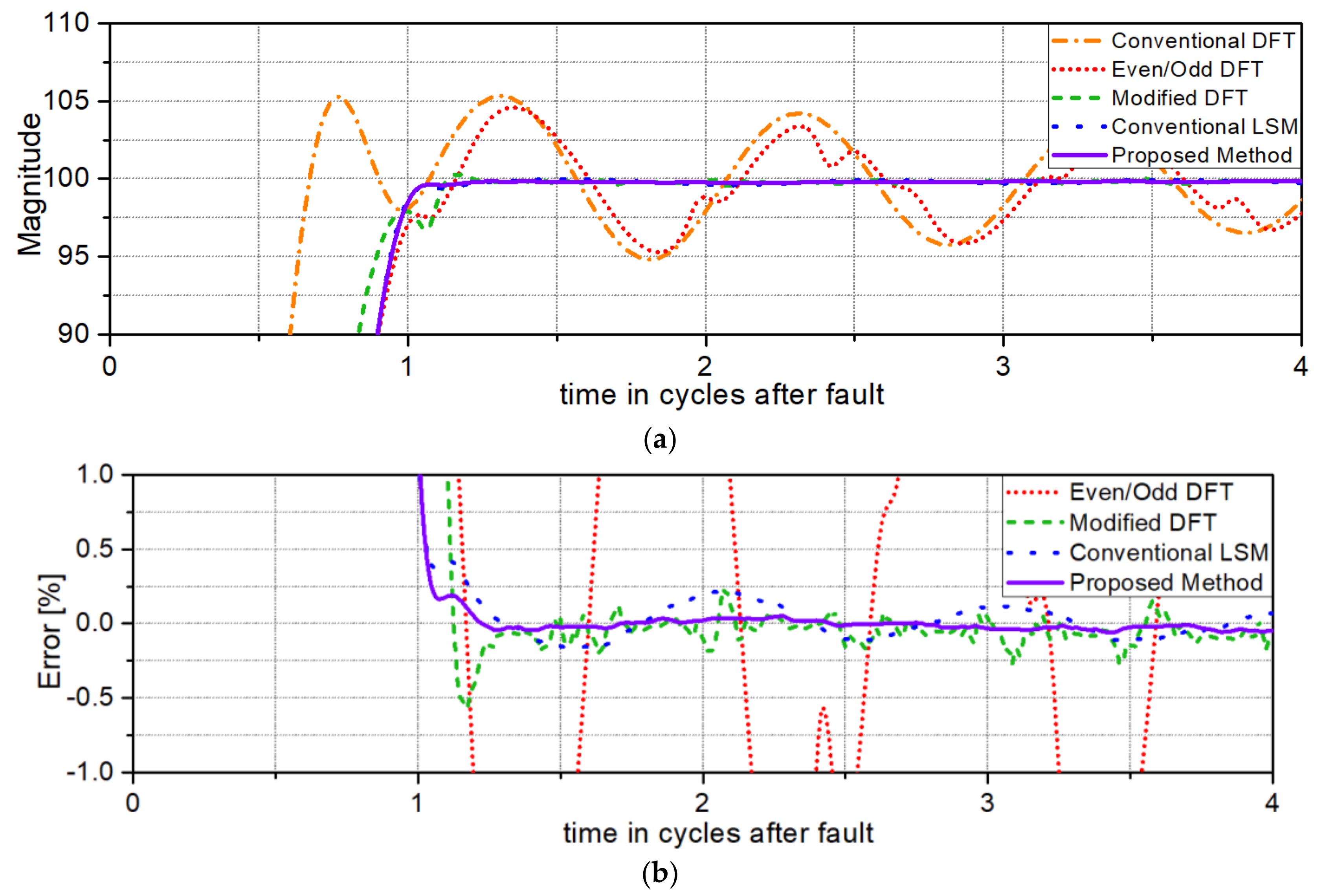 Energies 12 01387 g005 550