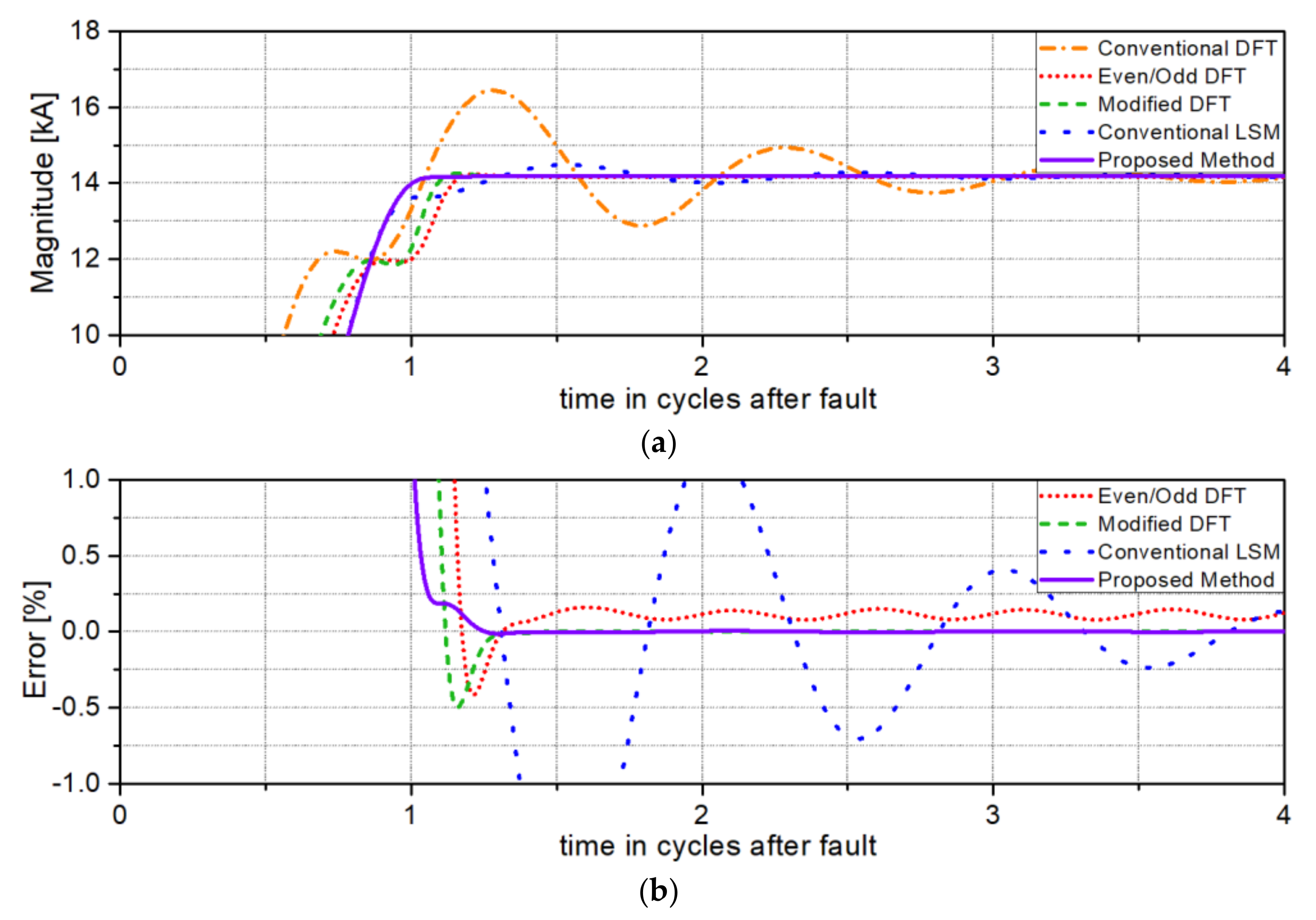 Energies 12 01387 g007 550