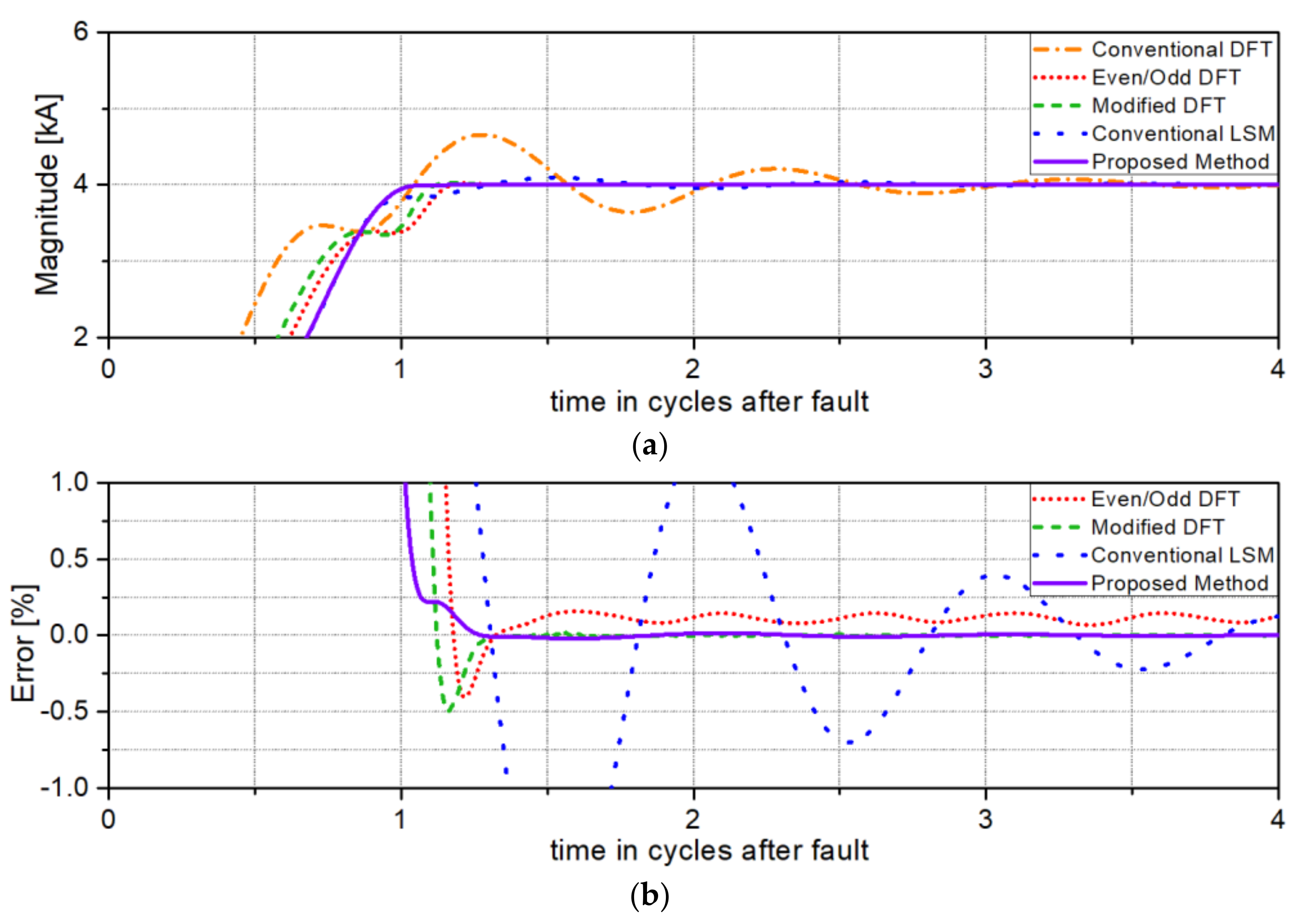 Energies 12 01387 g008 550
