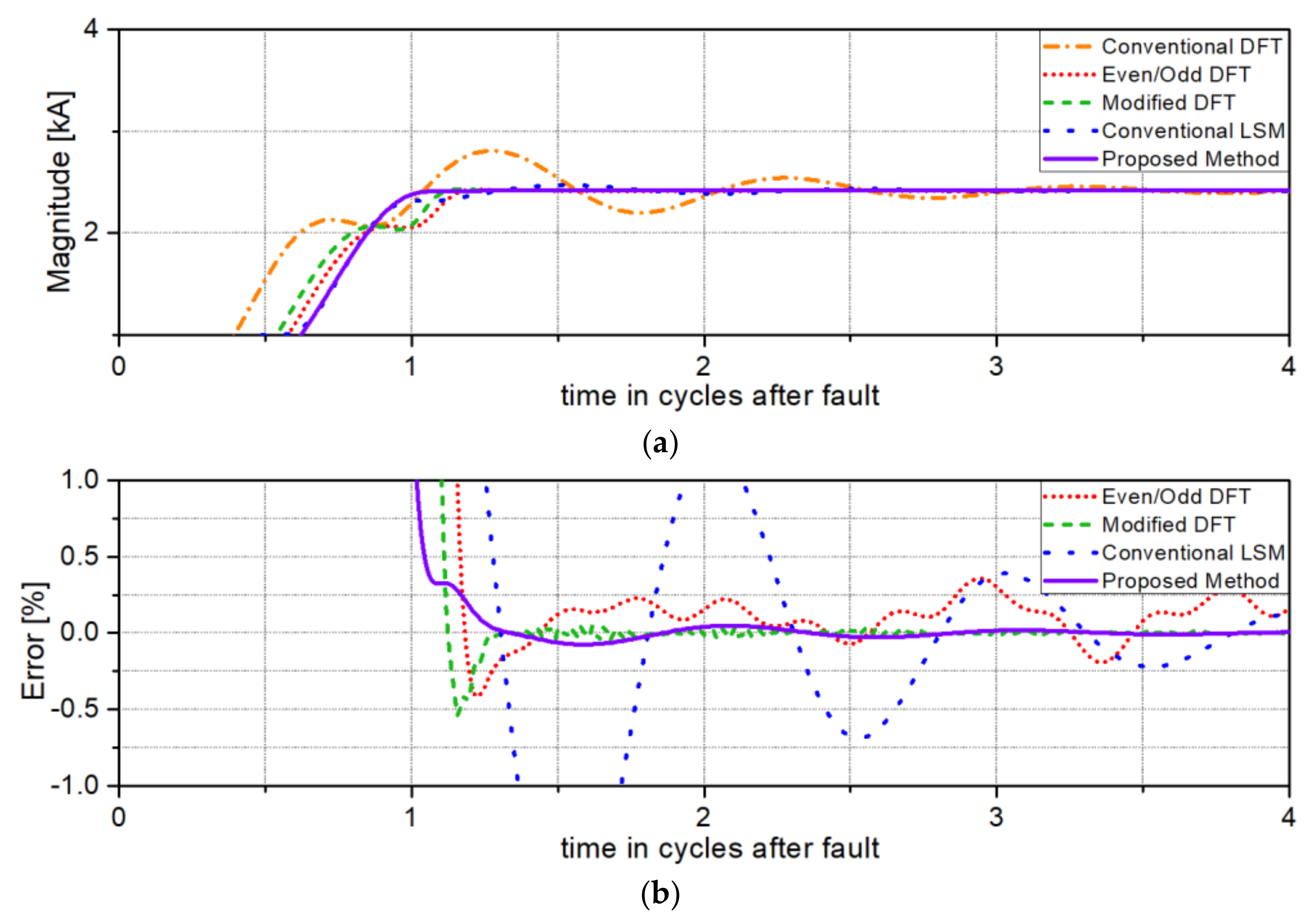 Energies 12 01387 g009 550