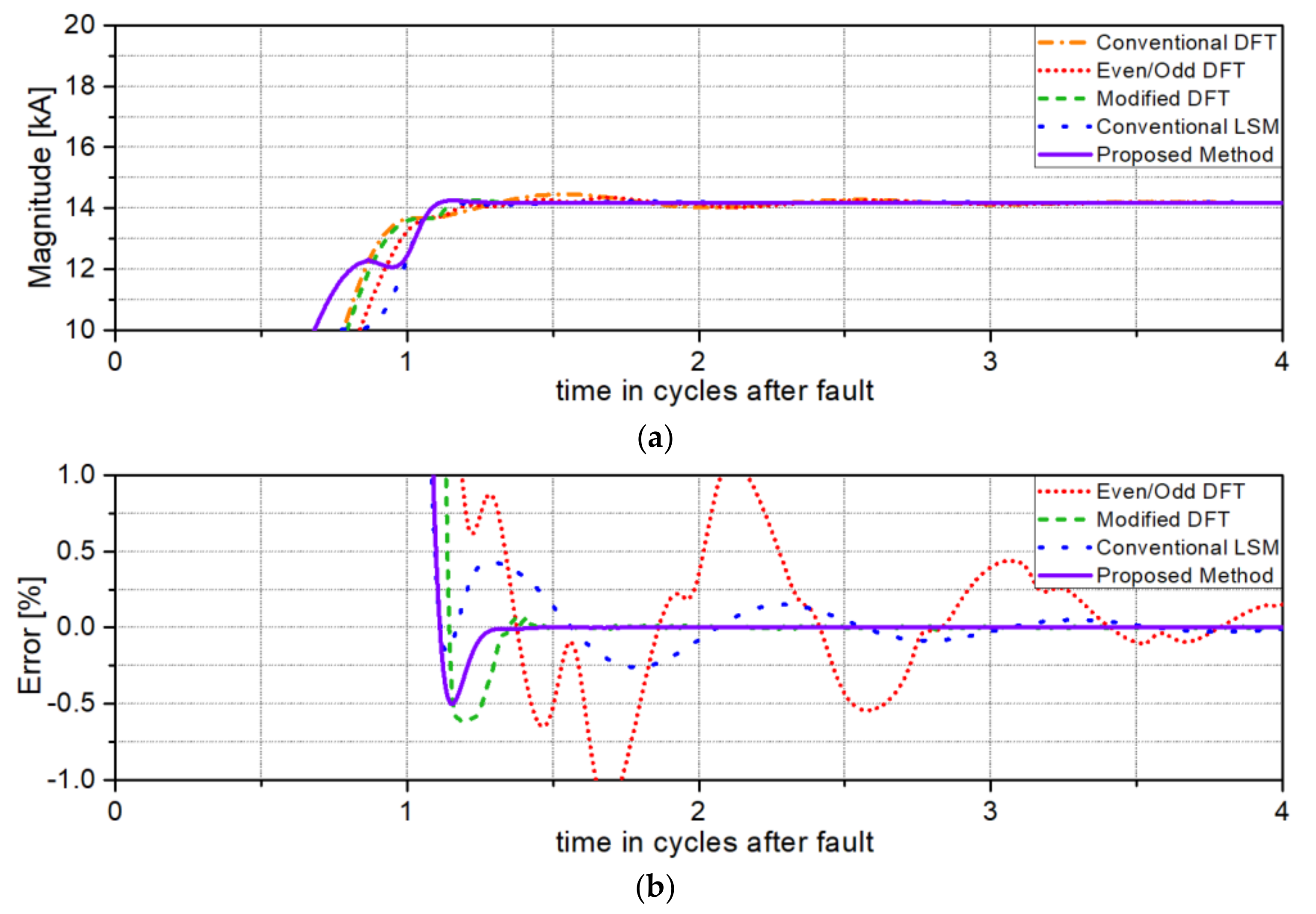Energies 12 01387 g010 550
