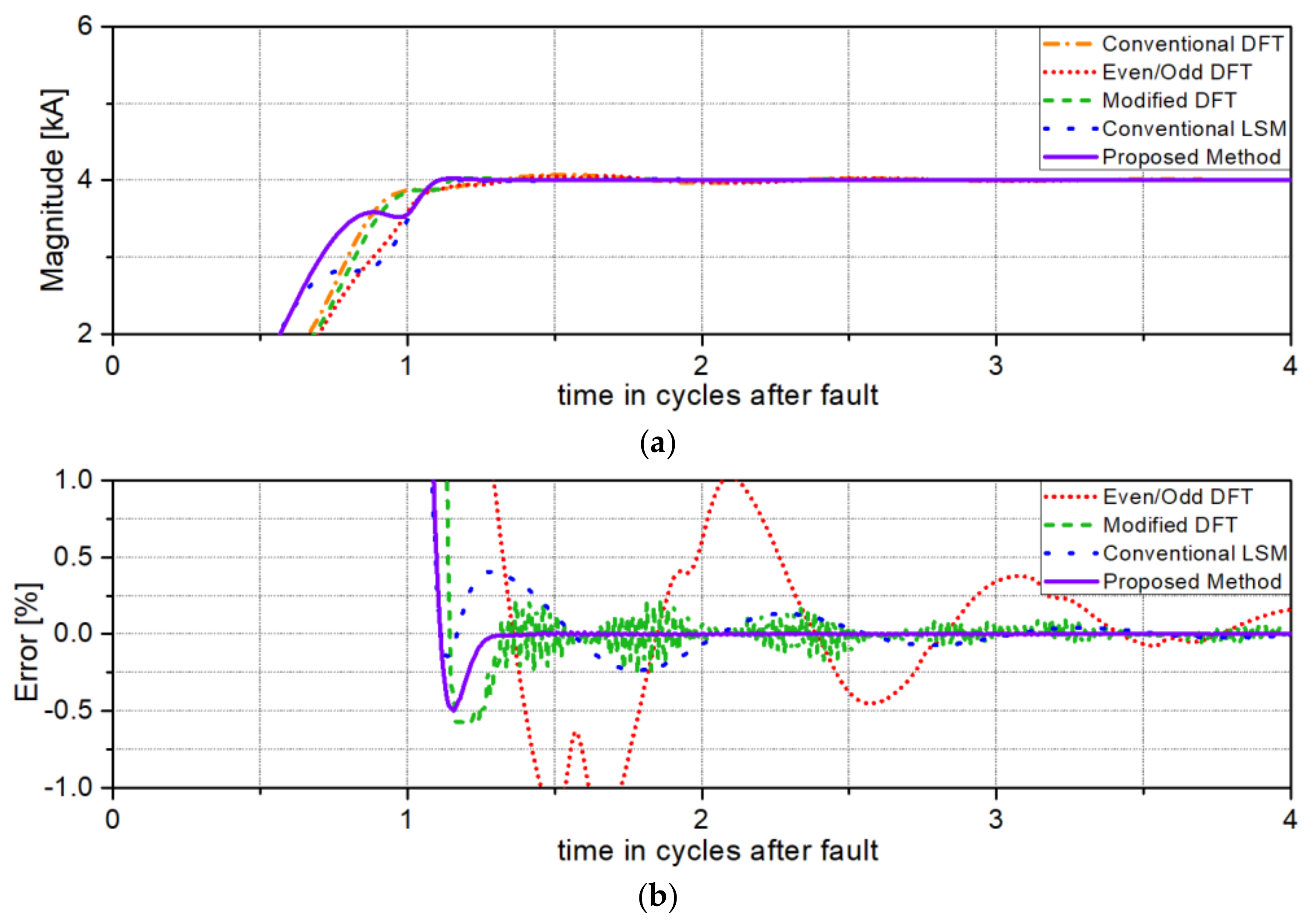 Energies 12 01387 g011 550
