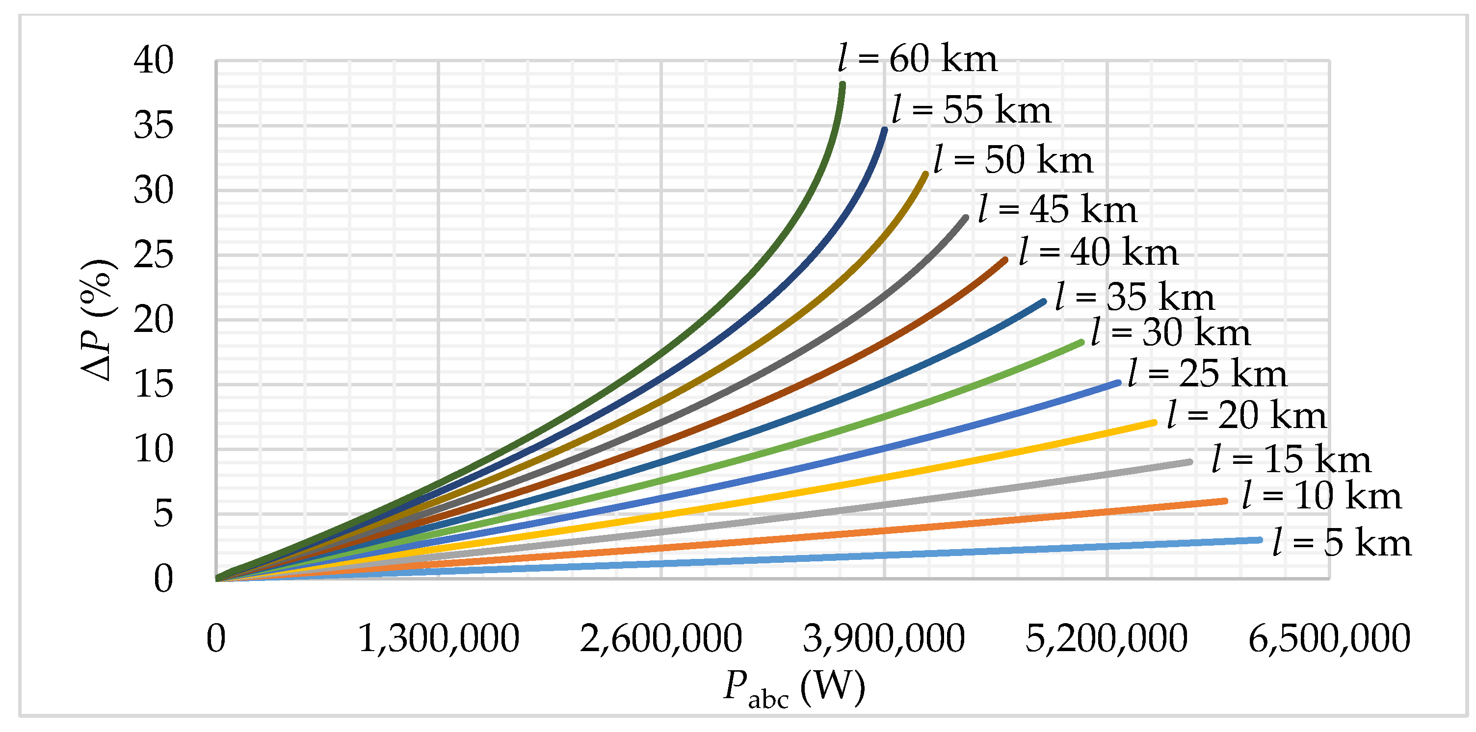 Energies 12 01389 g003 550