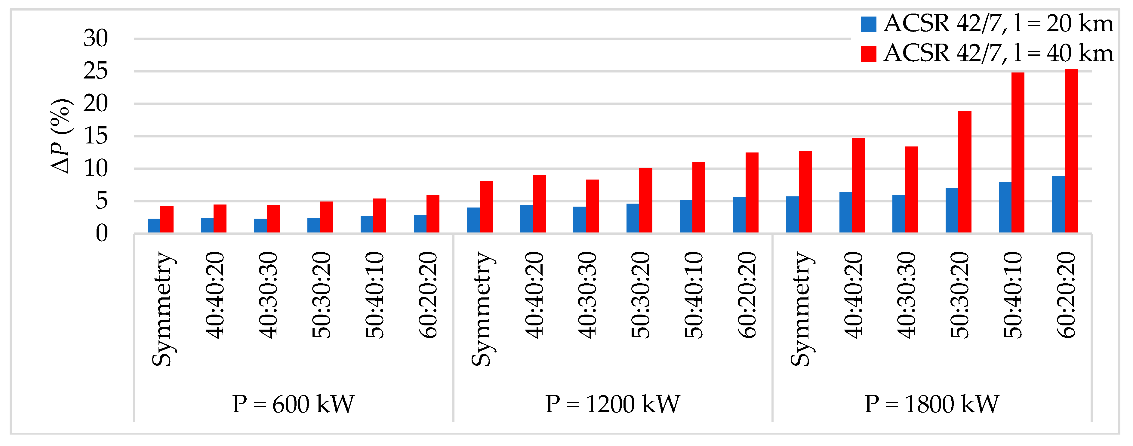 Energies 12 01389 g021 550