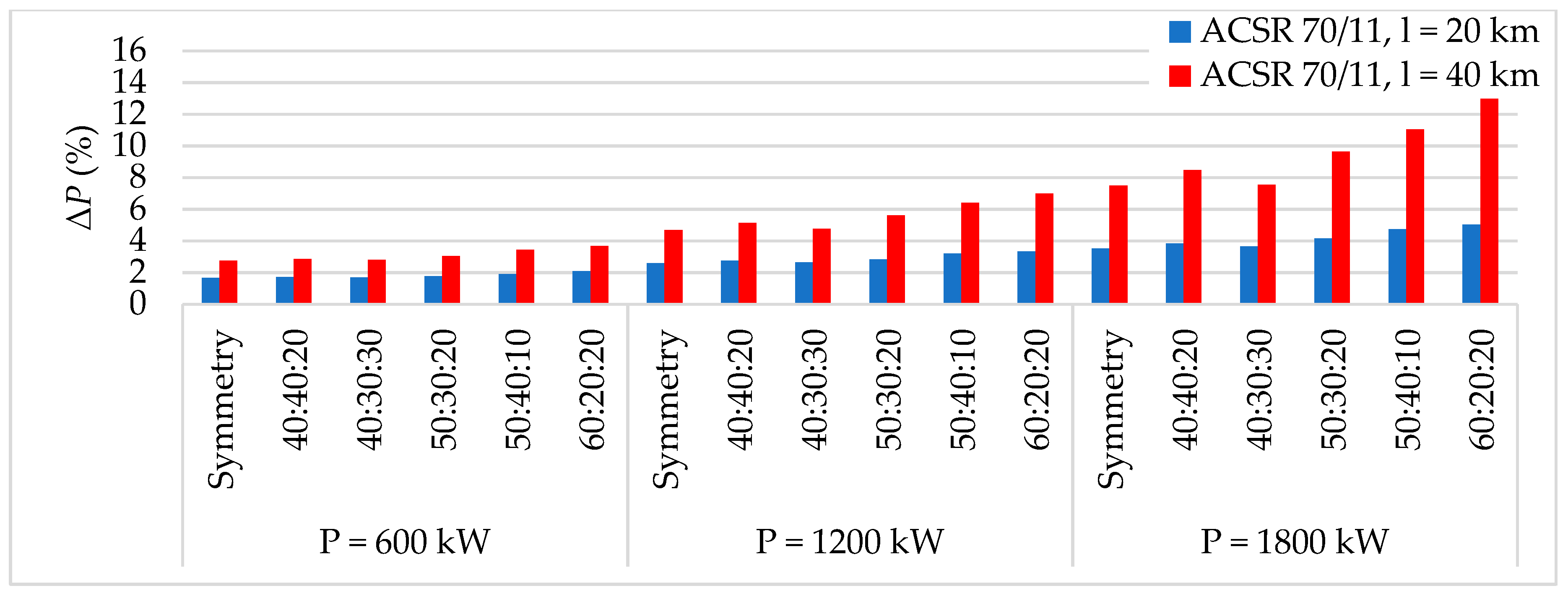 Energies 12 01389 g022 550