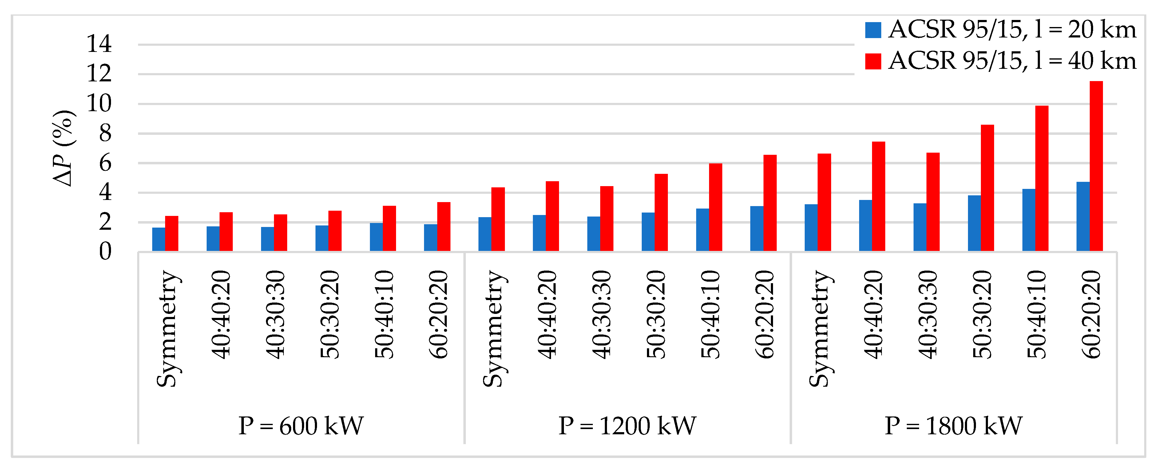 Energies 12 01389 g023 550