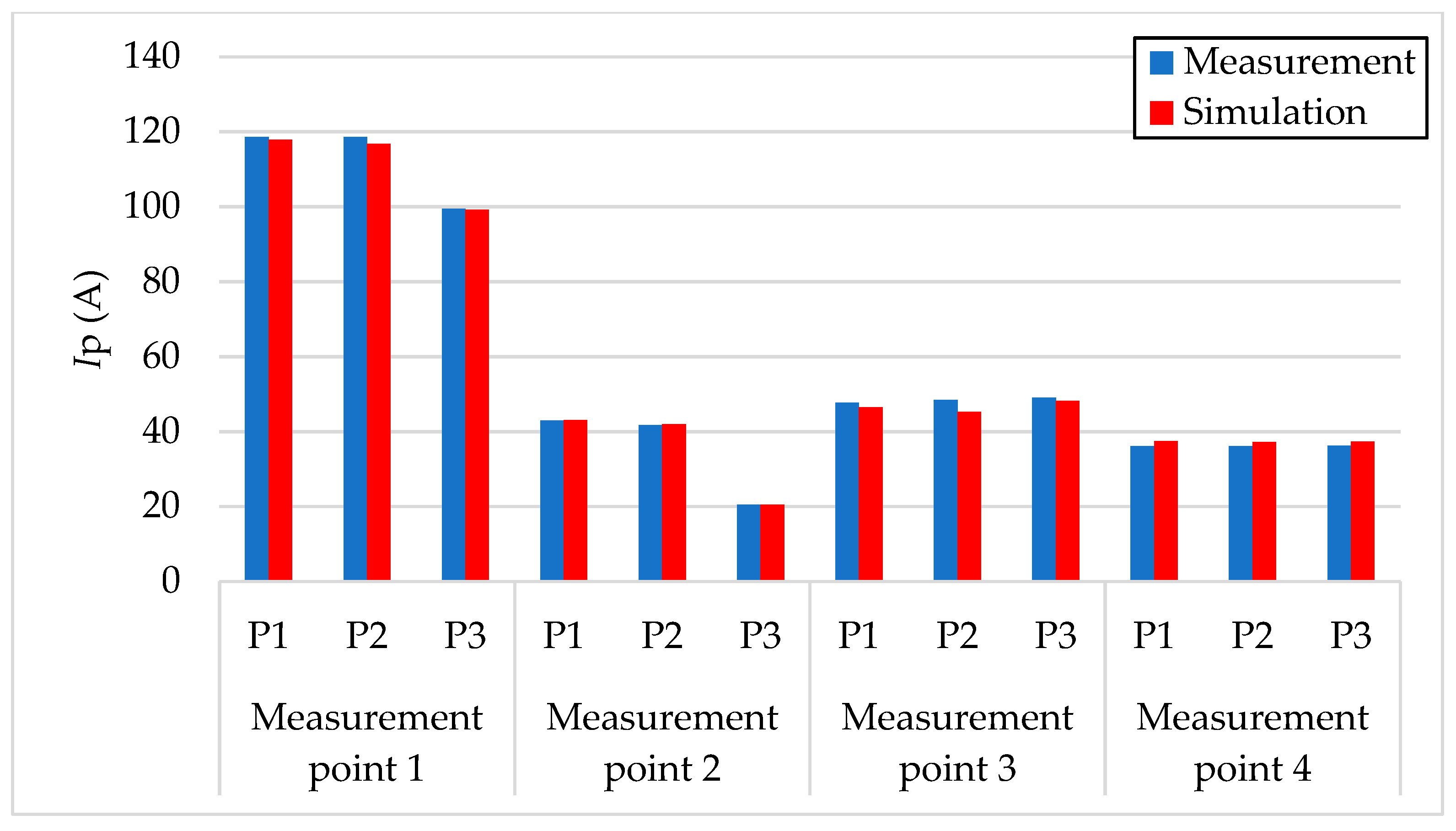 Energies 12 01389 g033 550