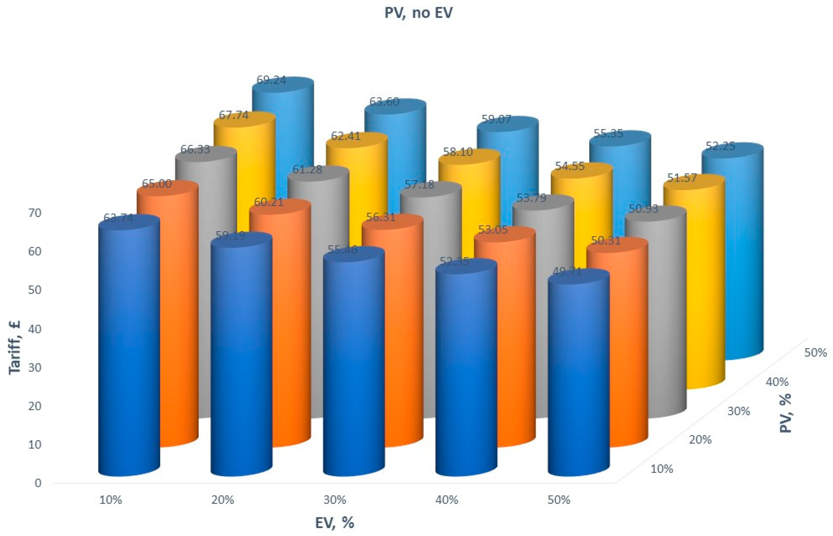 Energies 12 01392 g002 Energies 12 01392 g002
