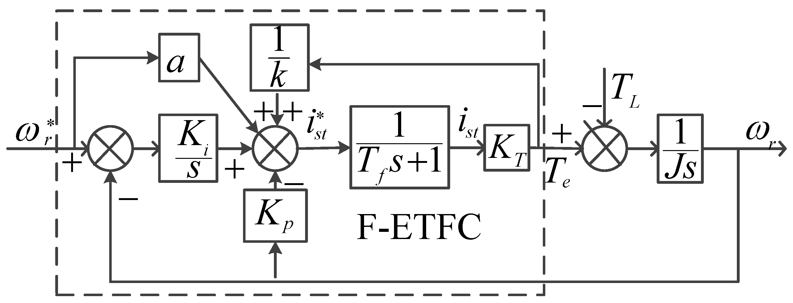 Energies 12 01393 g004 550